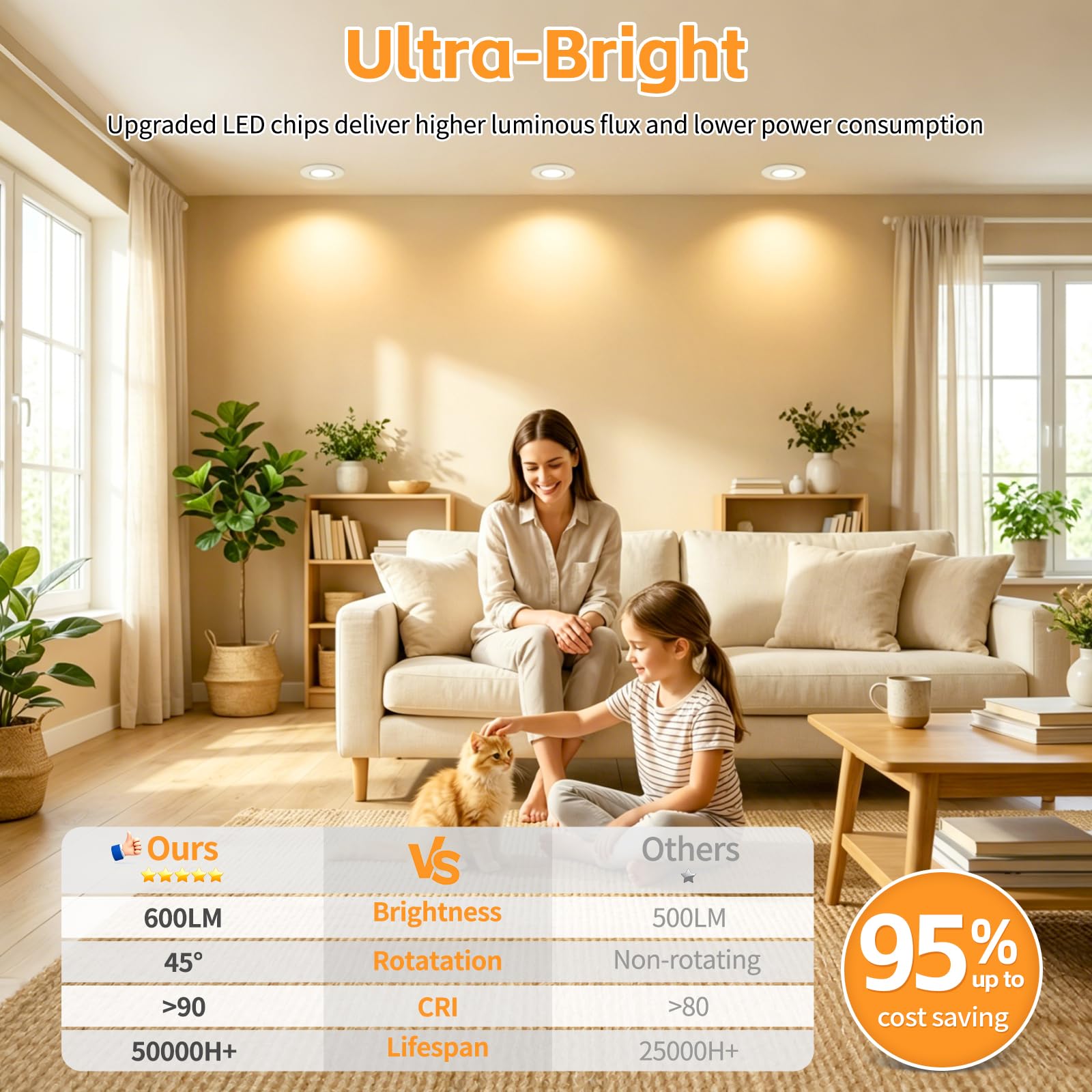 YindaLux Spot LED Encastrable 230V, Dimmable, 5W 2700K, Blanc, Lot de 10