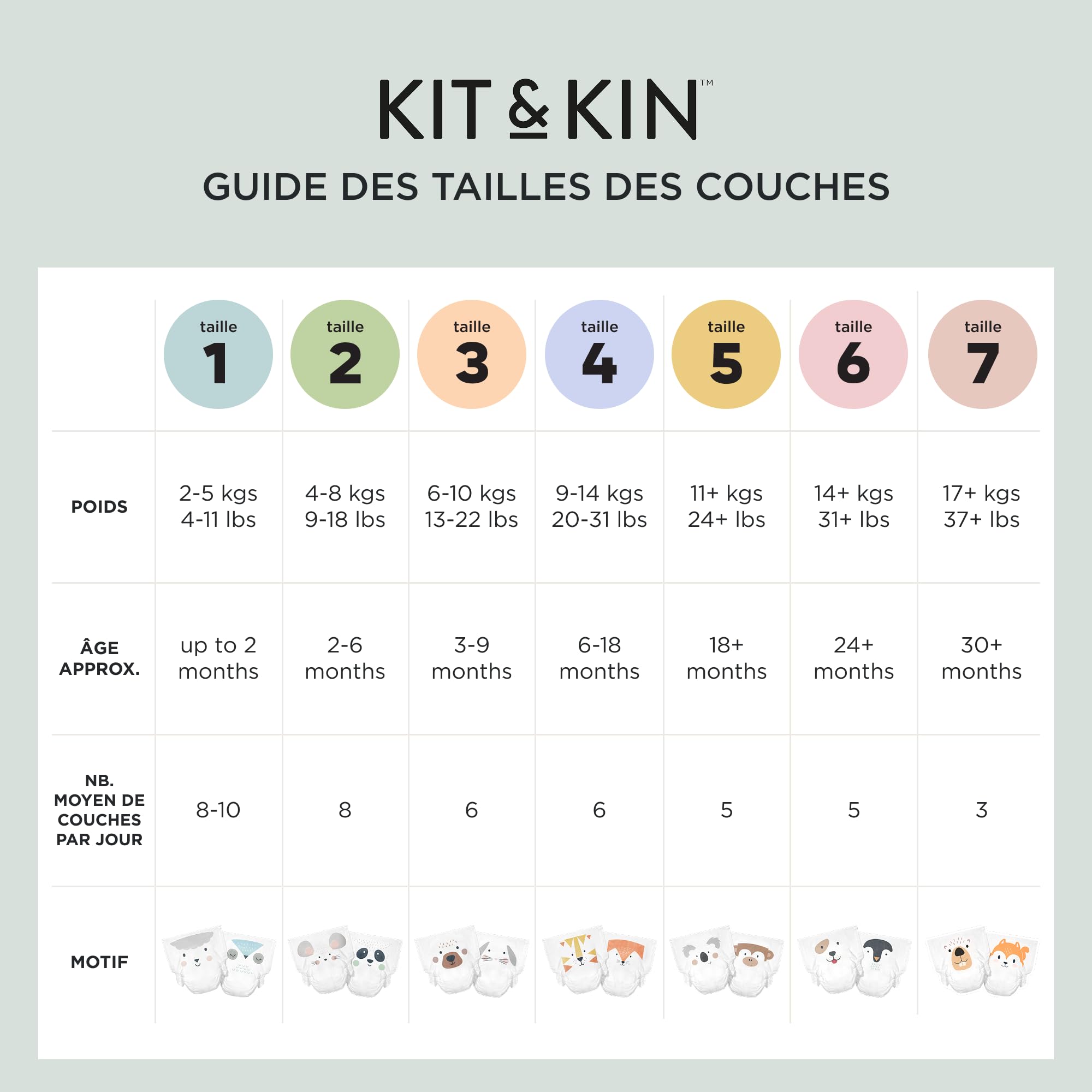 Kit & Kin Couches Taille 3 (6-10 kg) 128 Couches, Hypoallergéniques, à Base de Plantes, Protection Anti-Fuites Supérieure Jusqu'à 12h, Vegan & Sans Cruauté