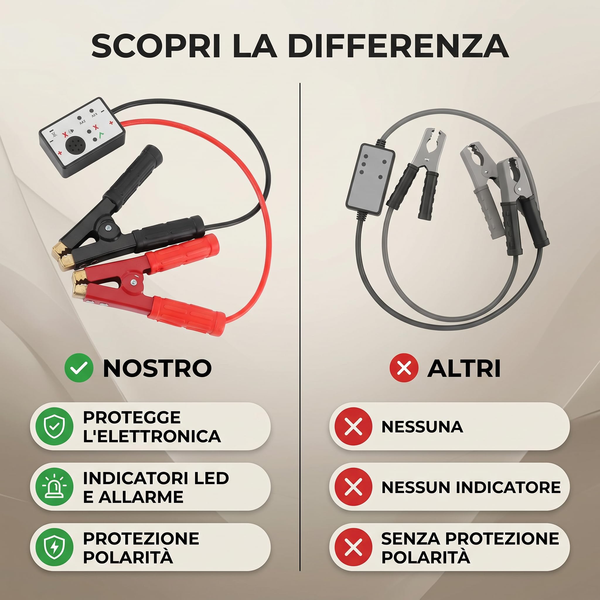 Fydun Dispositivo di Protezione Sovratensione, 12V 24V Protezione per Assorbitori di Sovratensioni per Auto, Previene Danni All'Impianto Elettrico Durante la Saldatura Pulsata di Lamiere