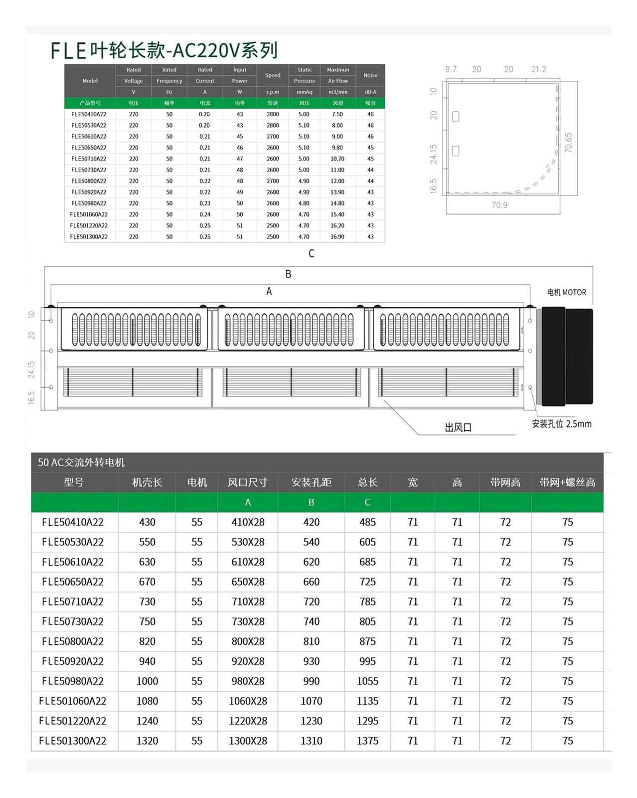 AC-Querstromlüfter 220 V, Serie 50(50980A22 220V)
