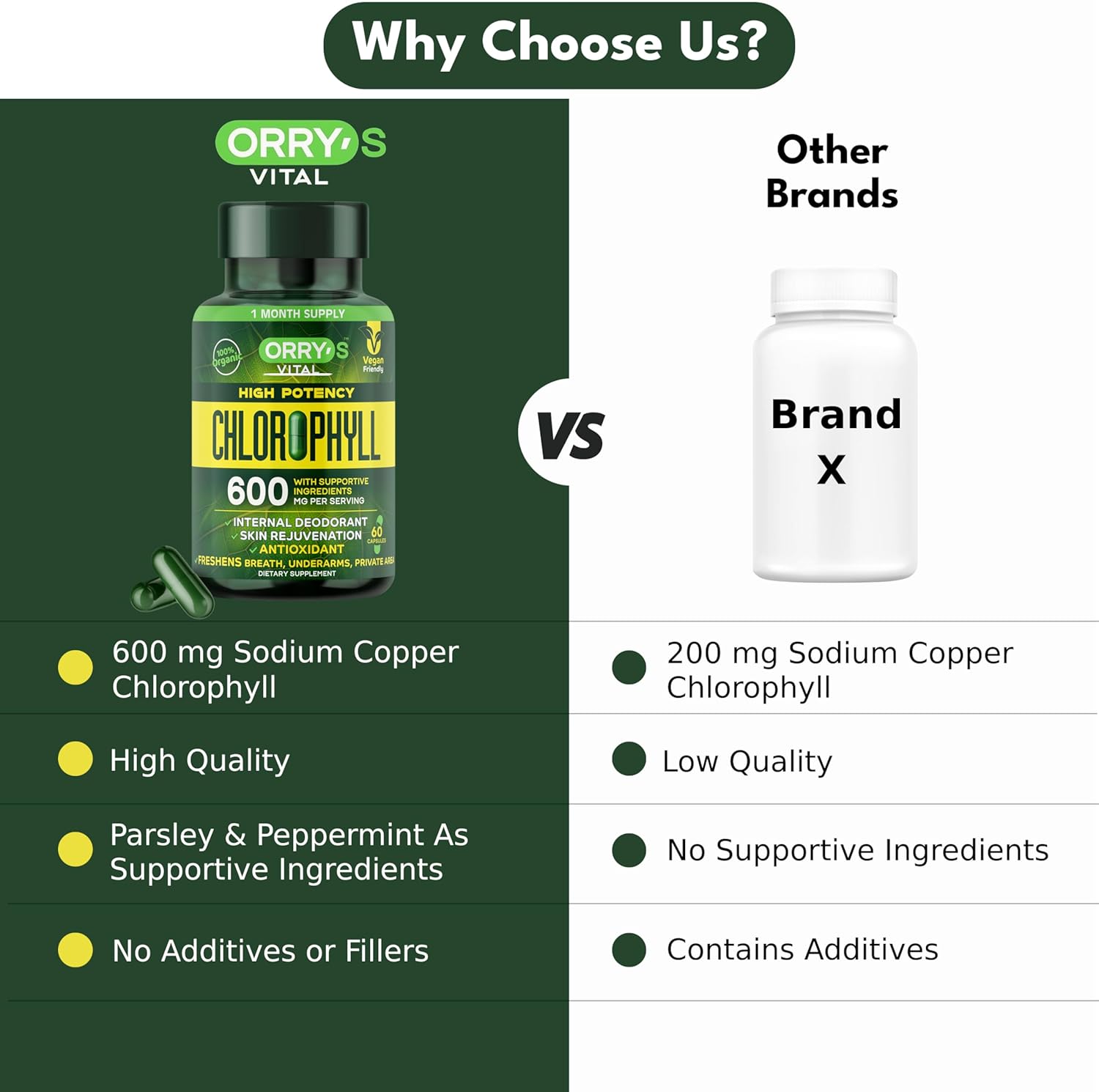 Orry's Vital Chlorophyll Capsules 600 mg - Natural Internal Deodorant to Detox Body Odor, Armpits & Private Parts - Body-Deodorizing Supplement: Supports Immunity and Digestion - 60 Chlorophyll Pills - Image 7