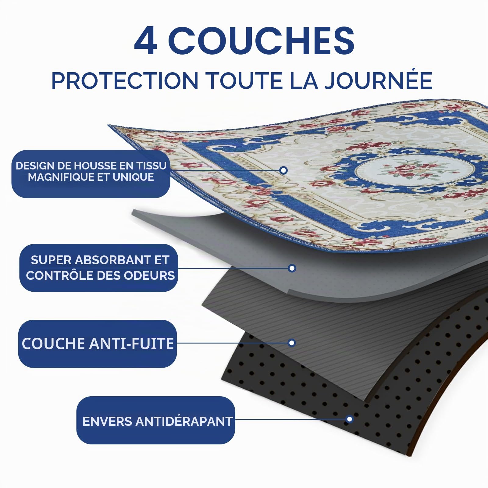 2 Washable Hygienic Dog Pads, 122 x 92cm,Coussinet Super Absorbant | Tapis d'entraînement pour Chiens Amélioré 2026 : Super Absorbant, Imperméable et Antidérapant, pour Cages, Sols et Canapés