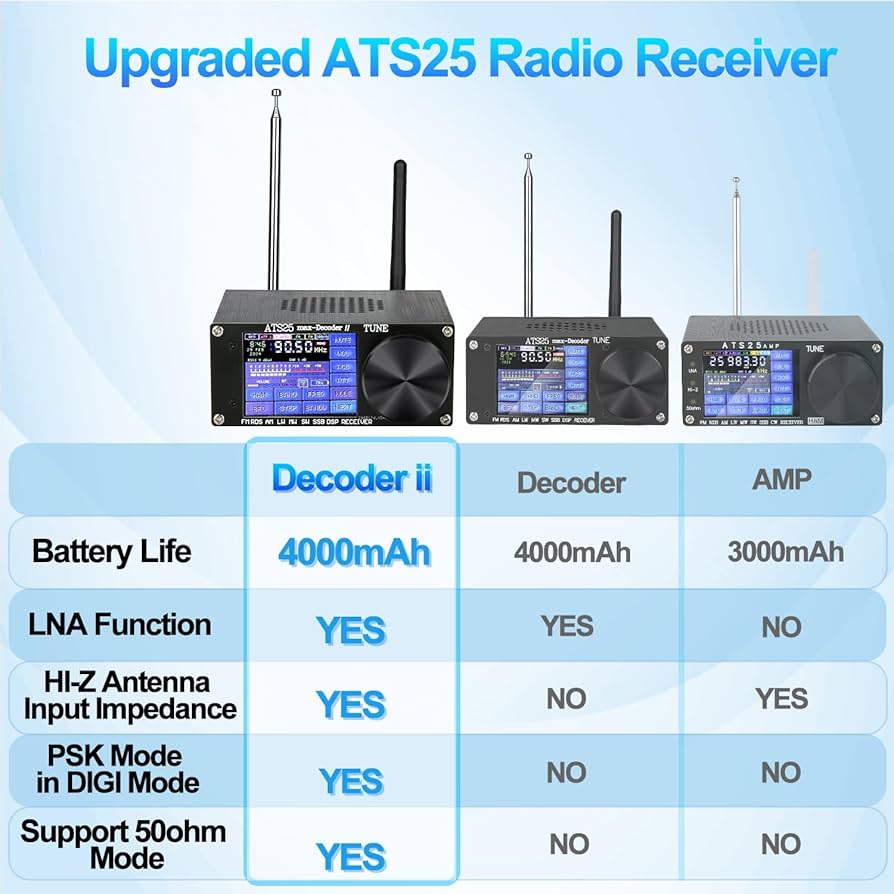 【受信機】 ATS25 Wifi機能を備えた新しいフルバンドラジオ受信機ATS-25MAX