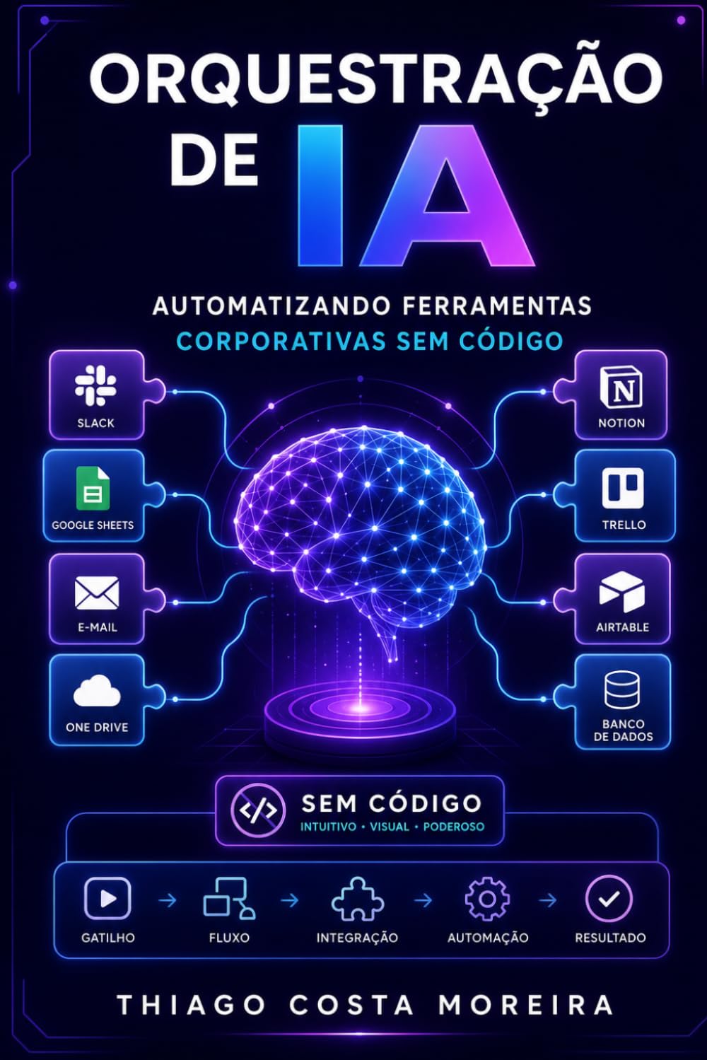Orquestração de IA: Automatizando Ferramentas Corporativas sem Código