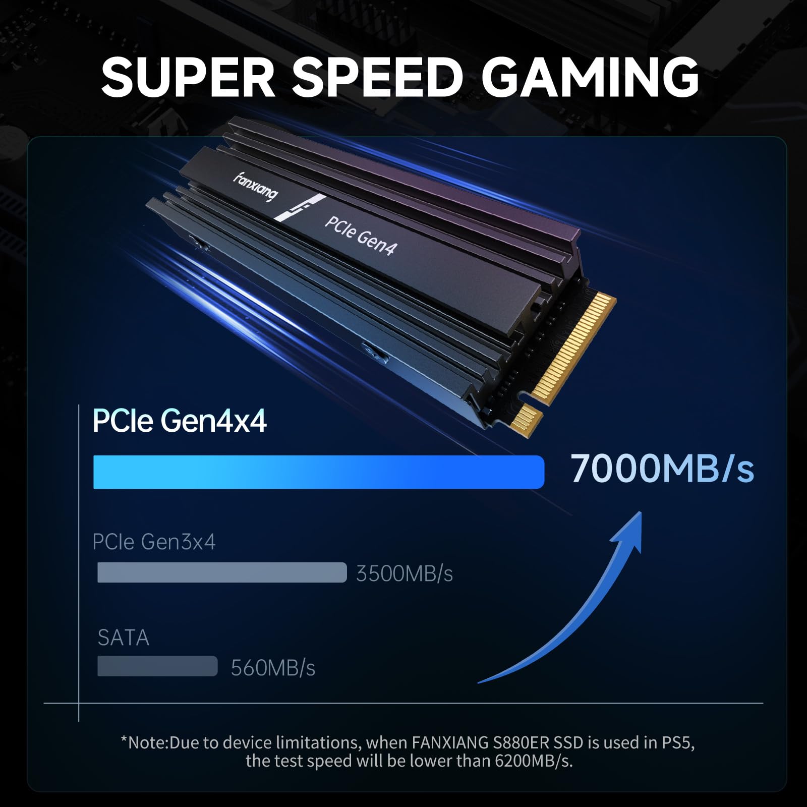Amazon.com: fanxiang 1TB NVMe Internal Gaming SSD for PS5 with