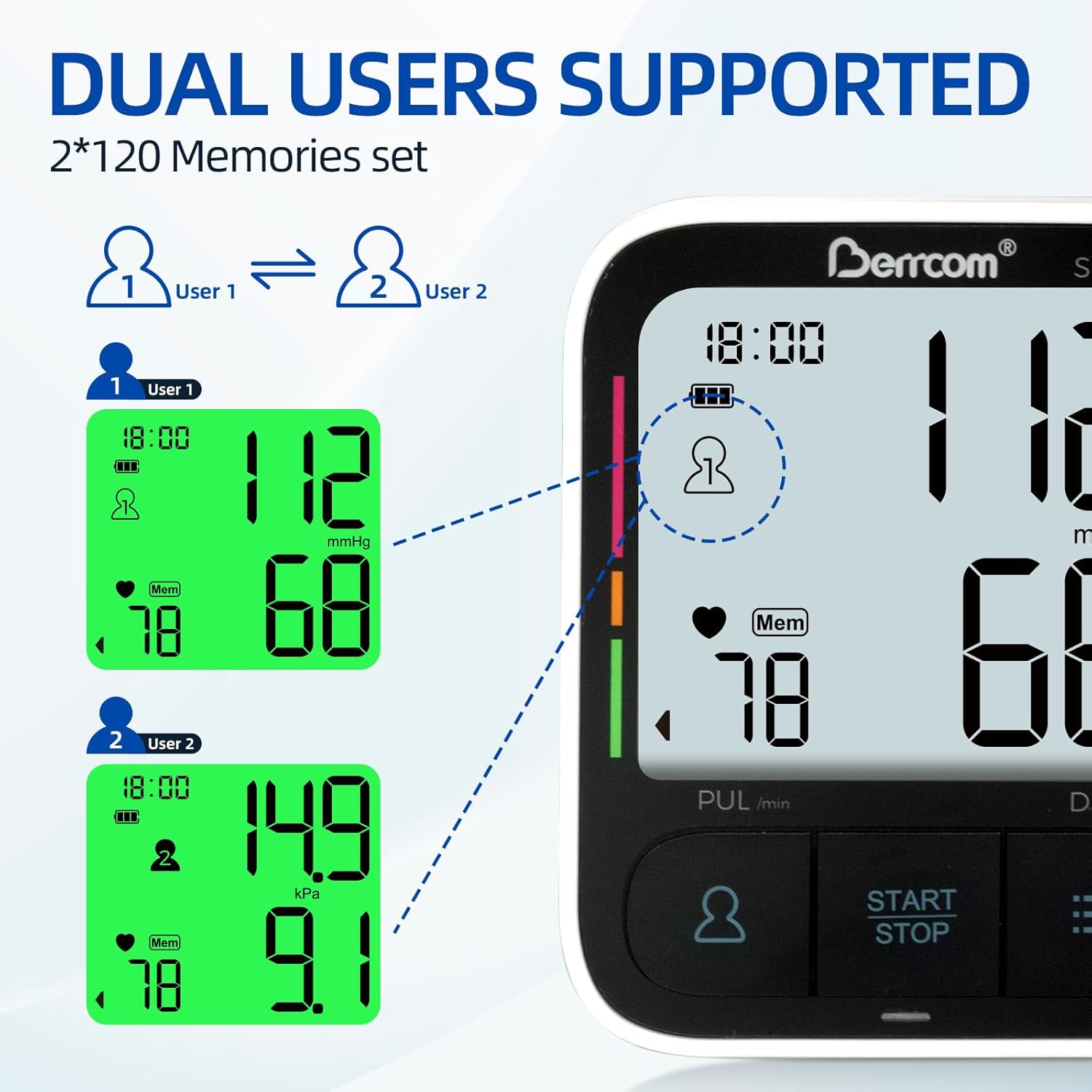 Blood pressure monitor showing dual user memory function