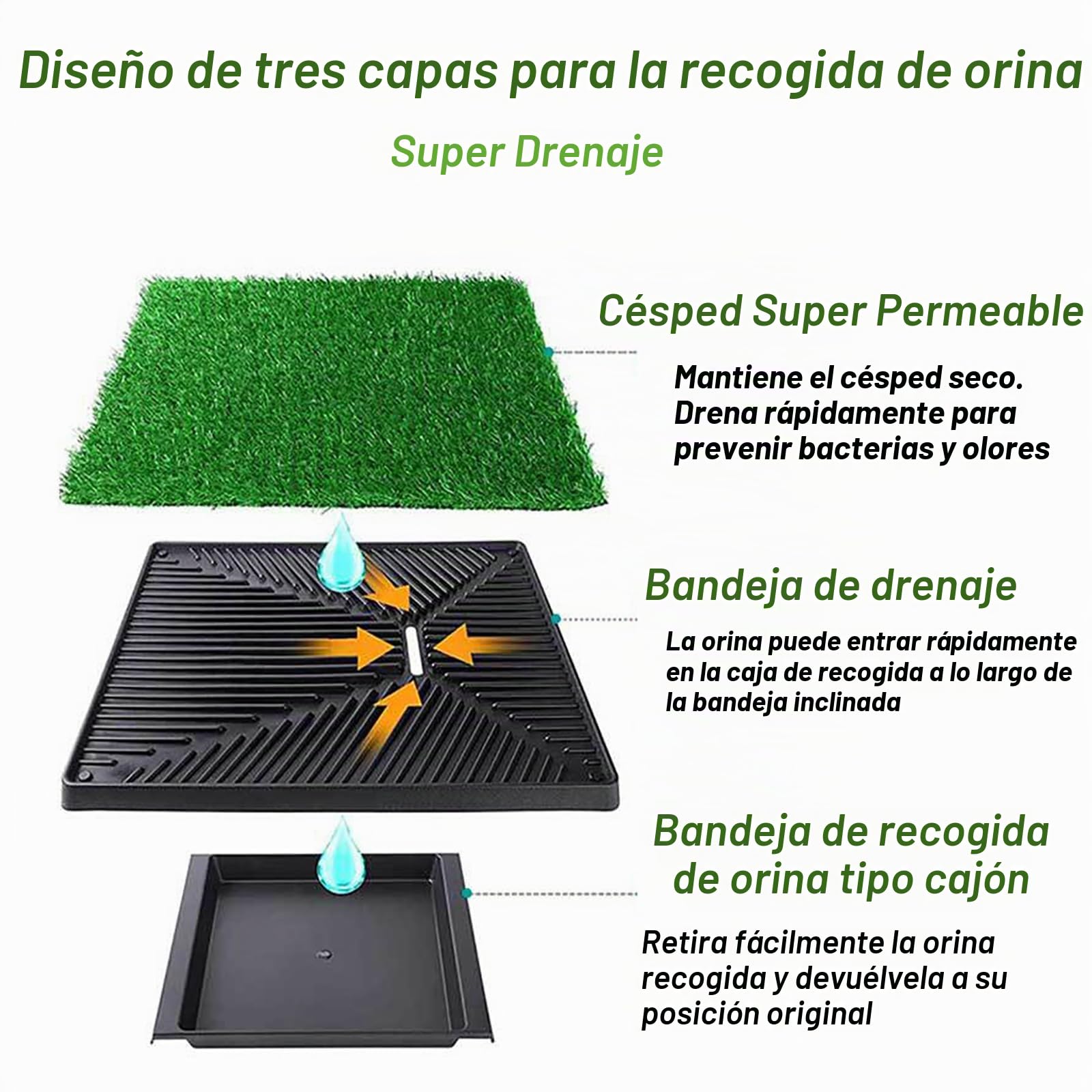 Inodoro para perros, alfombra de aprendizaje de la limpieza con separador de orina, alfombra de pajita para perro con bandeja grande (64 x 51 cm), con bandeja extraíble, ideal para el entrenamiento de