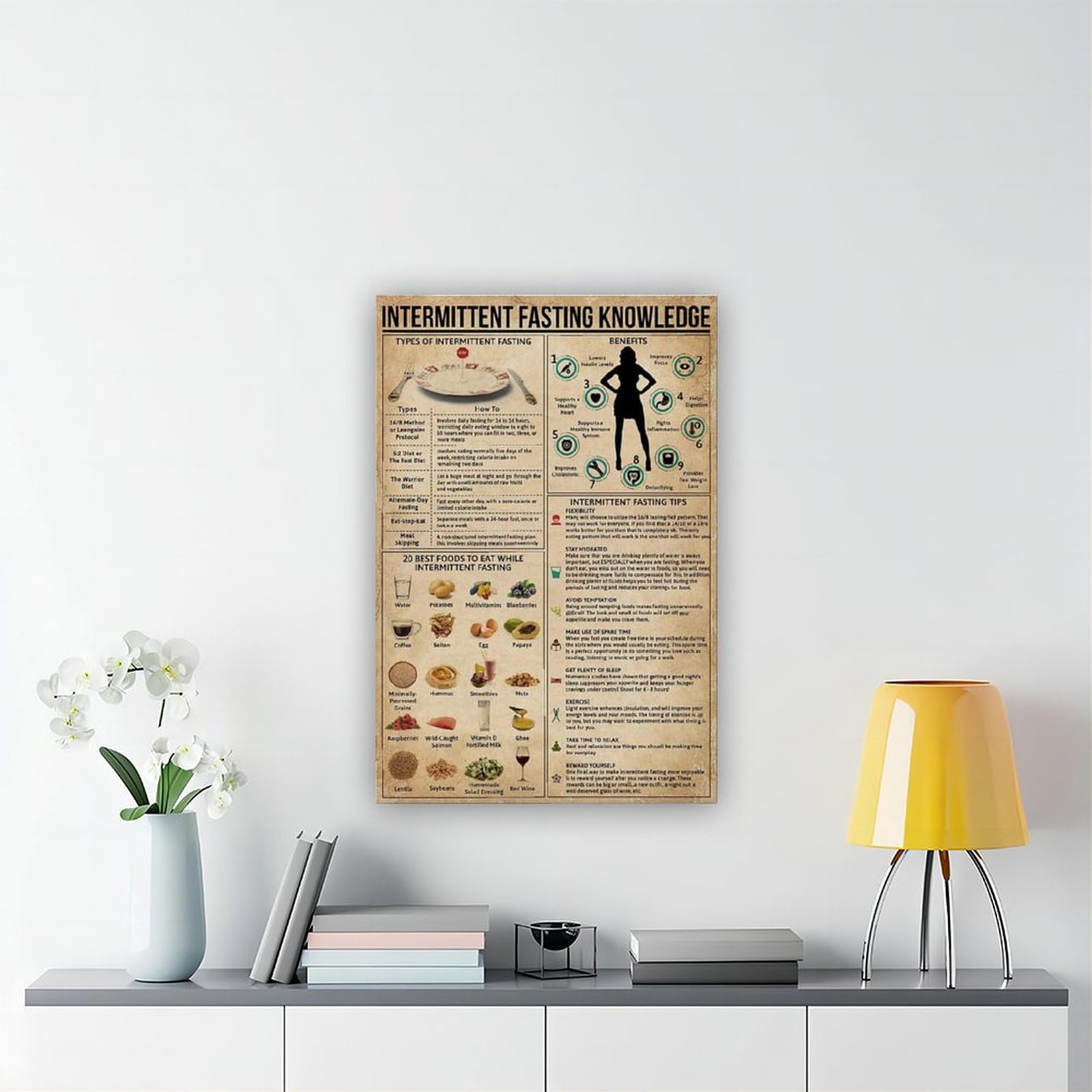 NEOHI Intermittierendes Fasten-Wissen-Poster, Poster, Heimdekoration, Leinwand, Wandkunst, Poster und Drucke, Raum, ästhetisch, Schlafzimmer, Büro, 50 x 75 cm