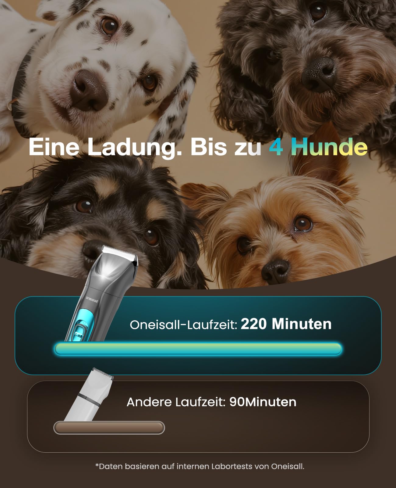 oneisall 4in1 Leise Schermaschine Hund Katze mit LED-Licht, Tierhaarpflege zum Hundeschermaschine & Pfotentrimmer & Krallenschleifer, 2000mAh Wiederaufladbar Hundehaarschneidemaschine