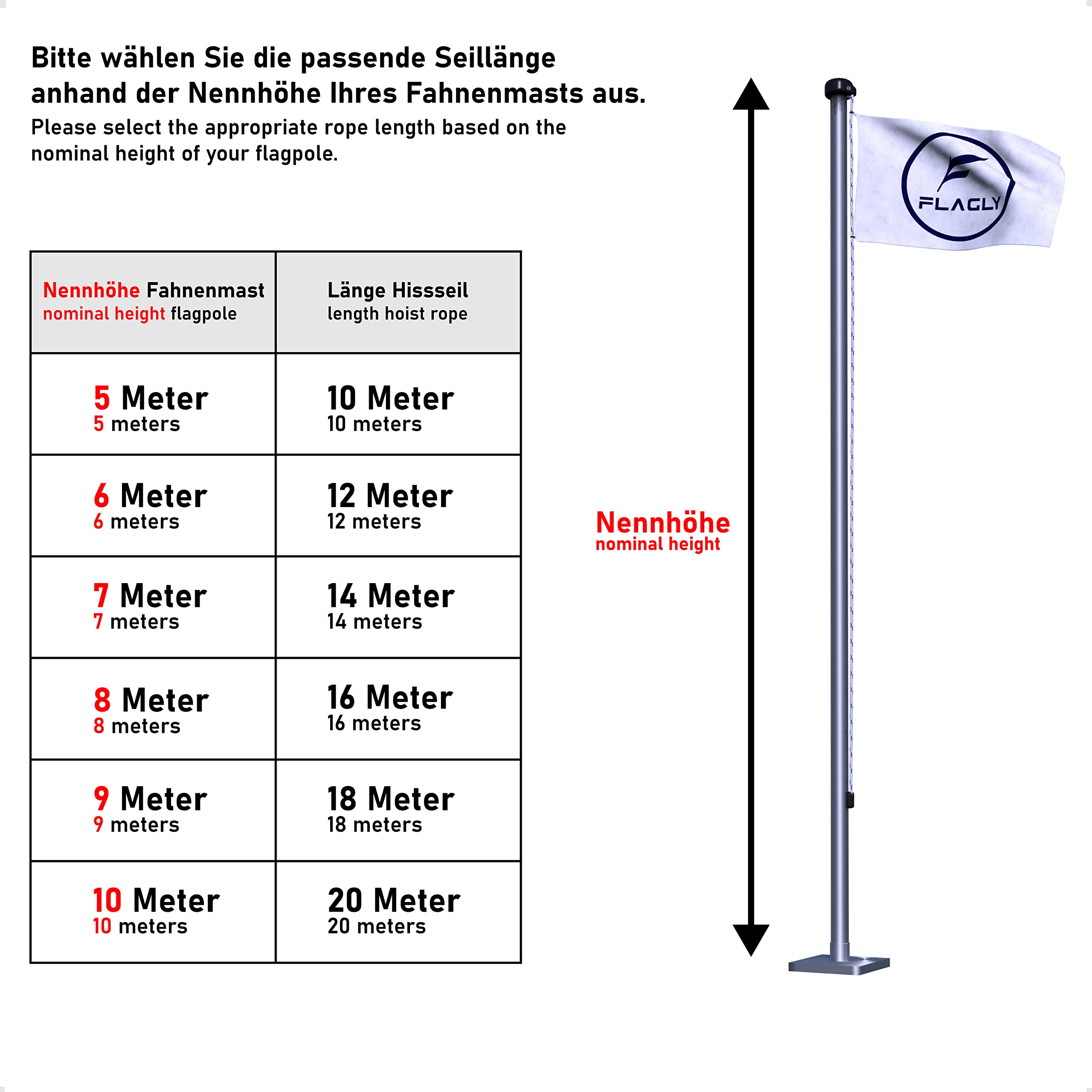 Premium Polypropylenseil 5mm, Länge = 20m - extrem reißfeste Schnur & witterungsbeständig, Multifunktionsseil, Fahnenmast Seil, Spannseil Sonnensegel (Fahnenseil Professional 20m)