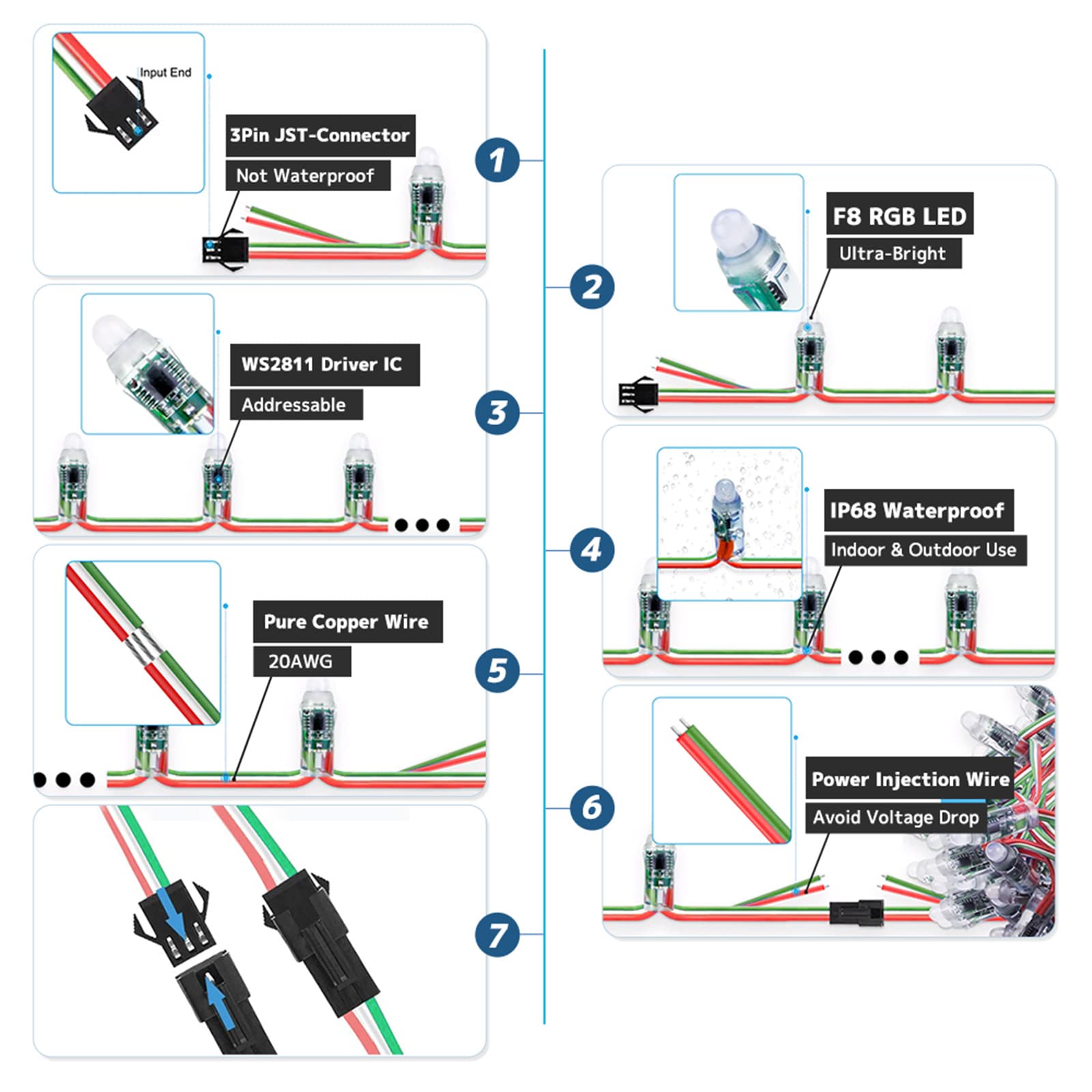 DC 5 V, 500 Stück, WS2811, 12 mm, diffuses digitales RGB-LED-Pixellicht, individuell adressierbar, rund, LED-Pixel-Modul, wasserdicht, für Halloween, Weihnachten, Werbetafel, Hausdekoration