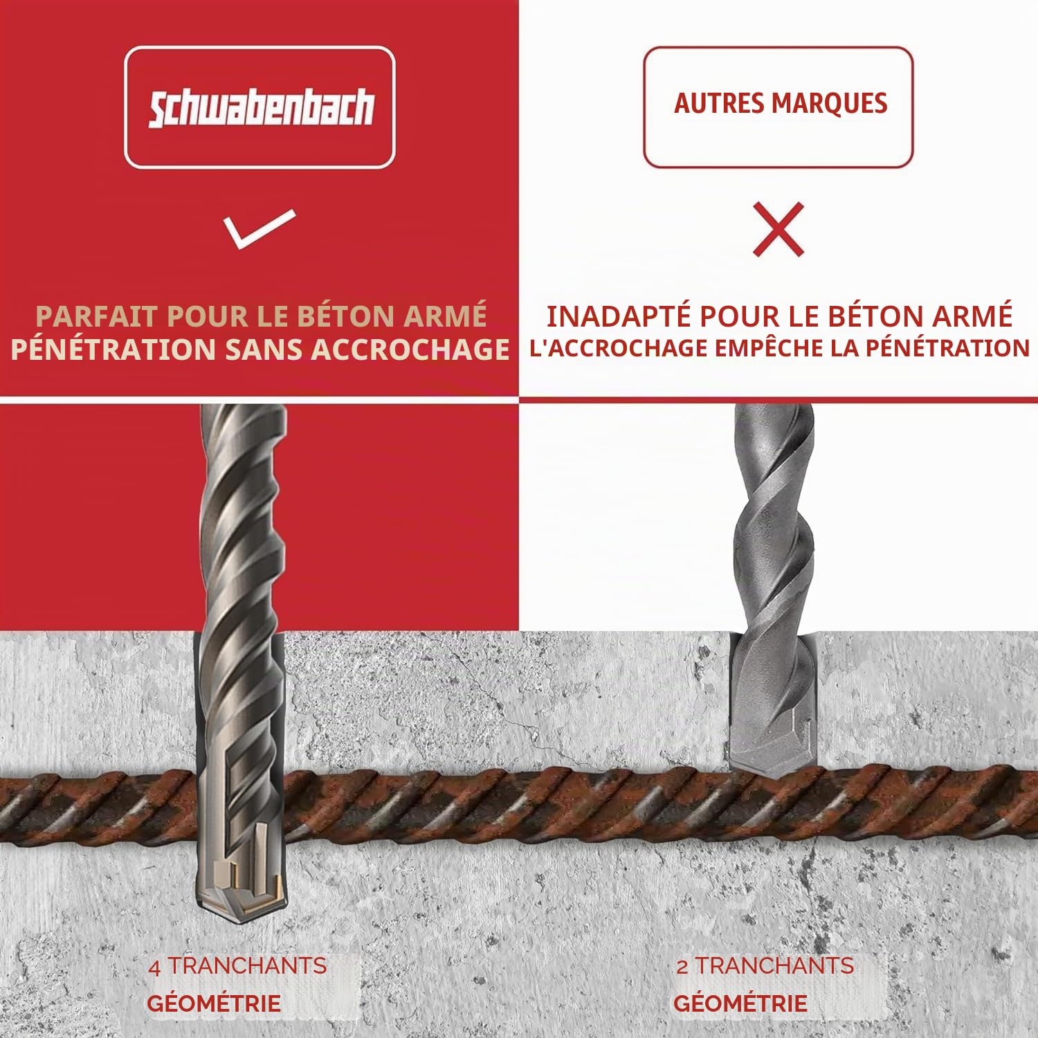 SCHWABENBACH® Coffret Foret SDS Plus Béton 11 pièces – 7 x Forets 6–14 mm + 4 x Burins SDS Plus – Compatible Bosch, Hilti, Makita