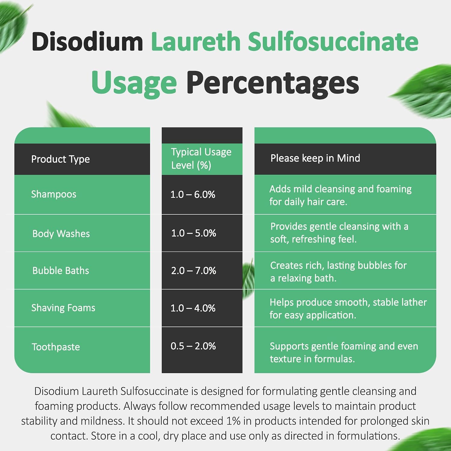 Disodium Laureth Sulfosuccinate Liquid DLSS Soothing and Gentle Cleanser, Biodegradable Surfactant has Lathering and Emulsifying Properties, Good Foaming Agent (4 Ounce / 118 mL)