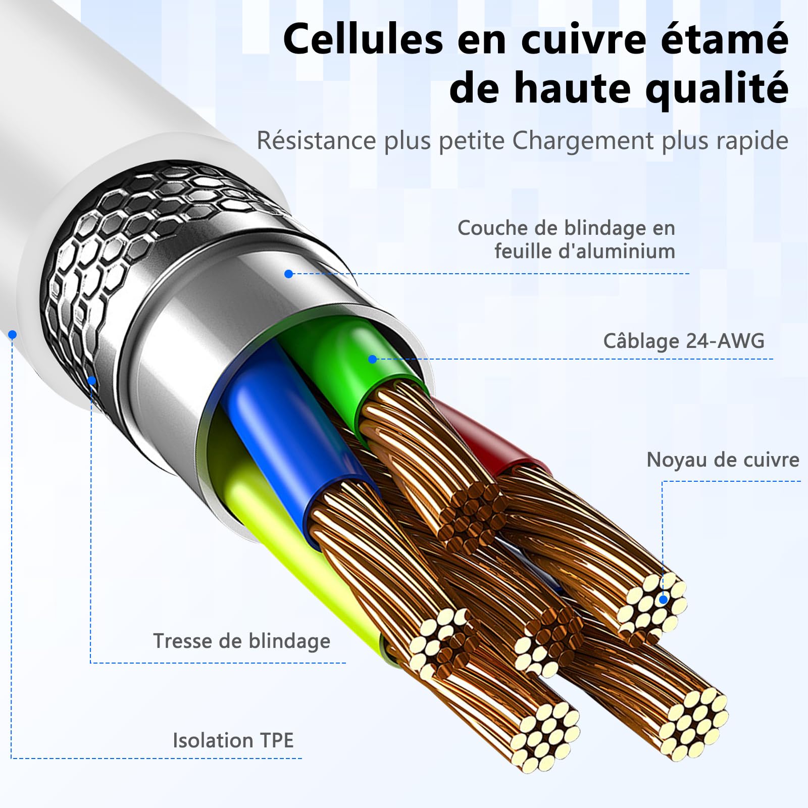 USB C to Lightning Cable 4Pack 3FT Type C Charger Fast Charging Cord Compatible for Apple iPhone 14/14 Pro/14Pro Max/13/13 Pro/12/12 Pro/11/11 Pro/XR/XS/X/8/8 Plus/iPad MFi Certified