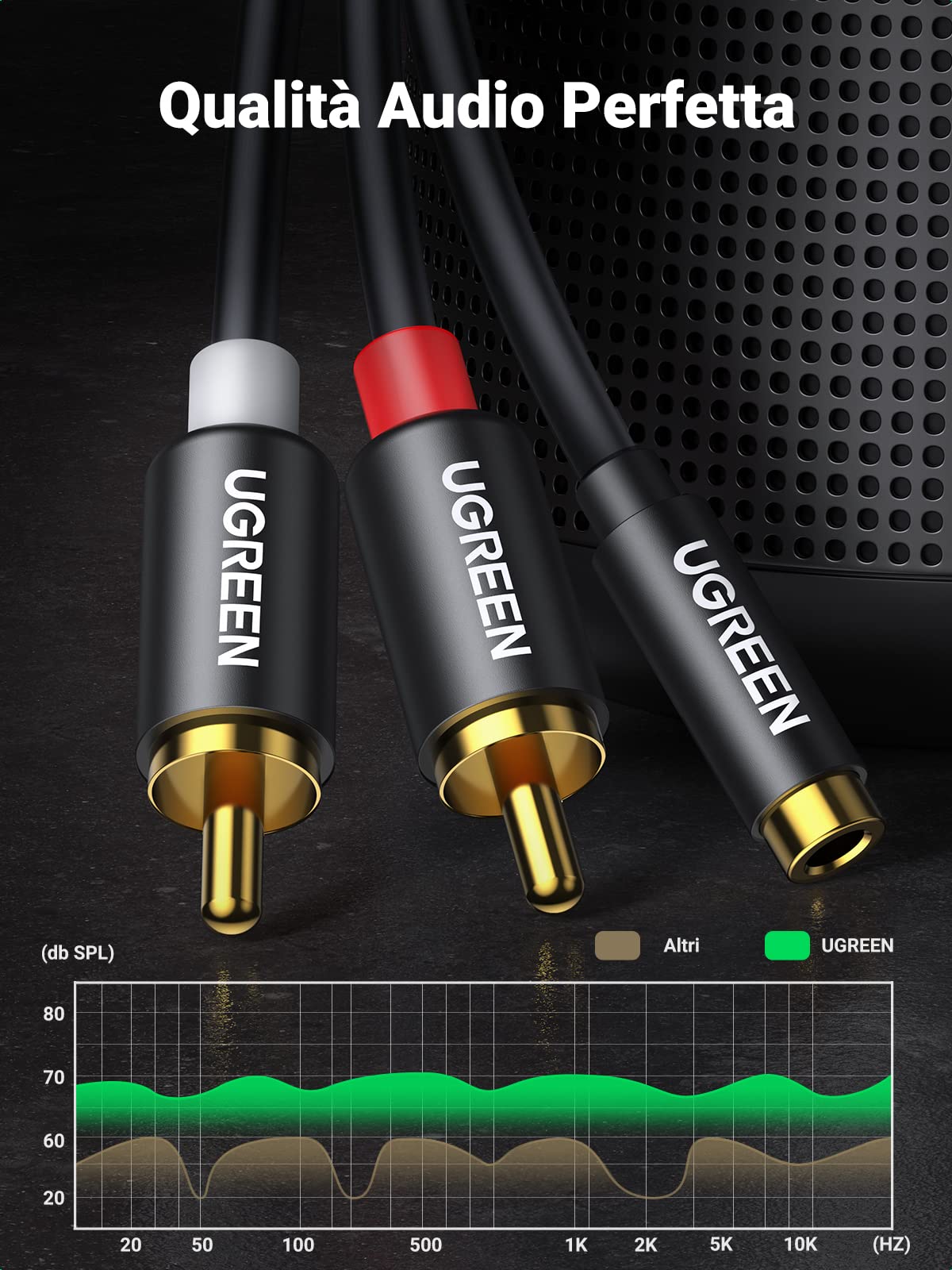 UGREEN Cavo Audio RCA Jack 3,5mm Adattatore 2RCA Maschio a 3.5mm Femmina in Alluminio per Altoparlante, Amplificatore, DVD, Televisore, Smartphone, Tablet, MP3 Player, PC (25cm)