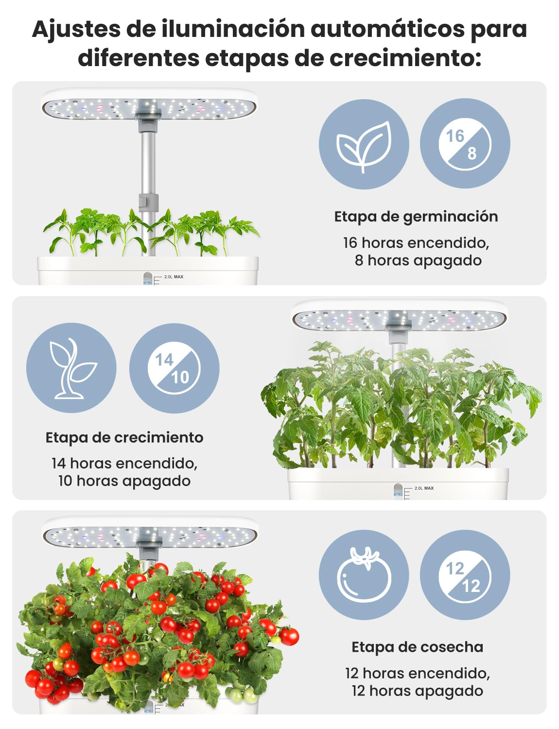 Sistema de Cultivo Hidropónico Kit de Cultivo Interior con Iluminación LED Automática, Huerto Interior con Temporizador Automático, Altura Ajustable (6 Vainas)