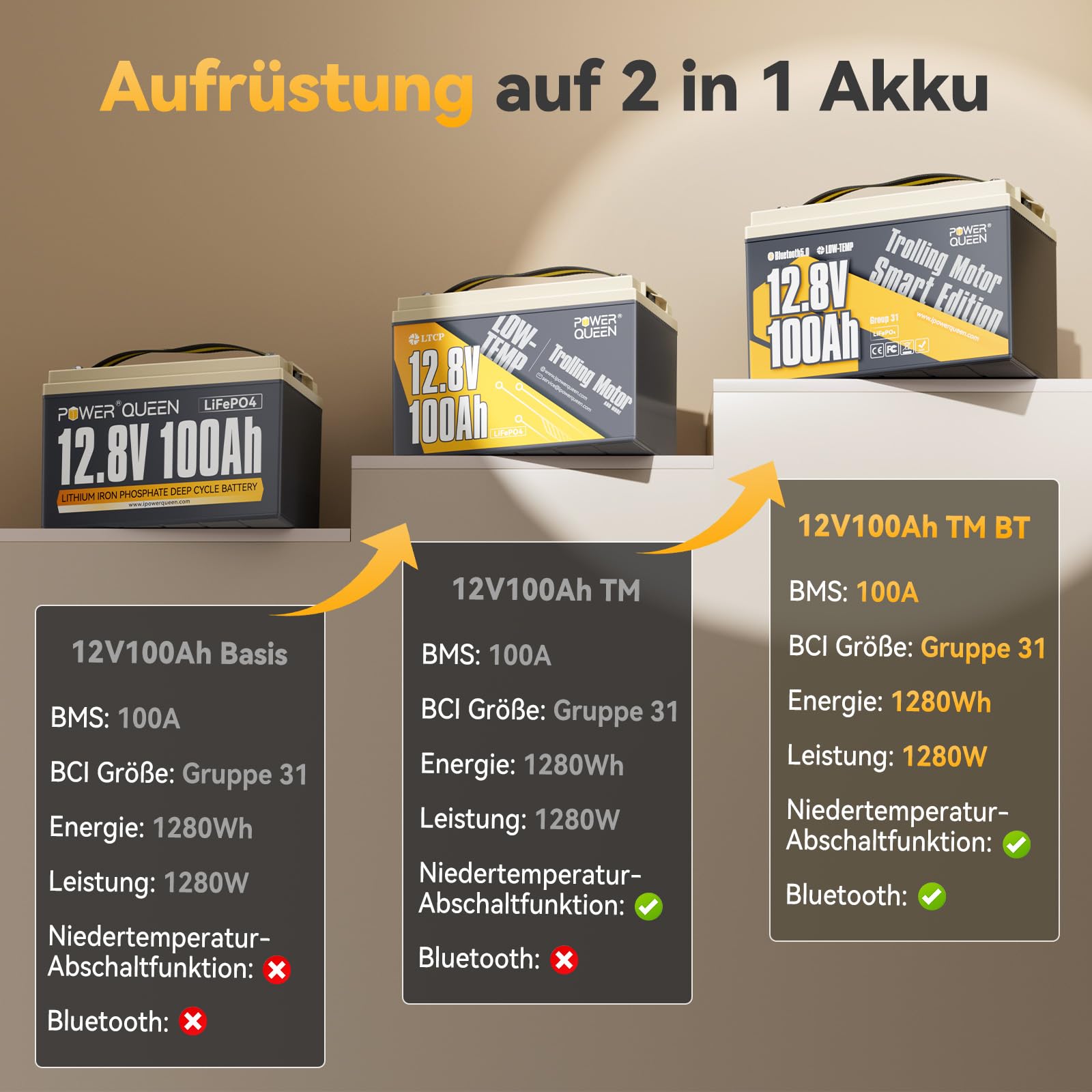 Power Queen LiFePO4 12V 100Ah Bluetooth Batterie, mit Tieftemperaturschutz und 100A BMS, Max. 15000 Zyklens,1280Wh Lithium Batterie geeignet für Trolling-Motoren, Boot
