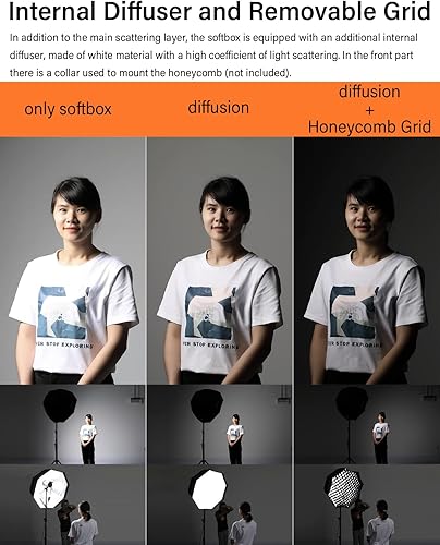 Miniatura 5 de Godox Caja de luz octagonal de 47 pulgadas, reflector de flash de estudio, caja suave octogonal con bolsa de transporte para retrato, fotografía de