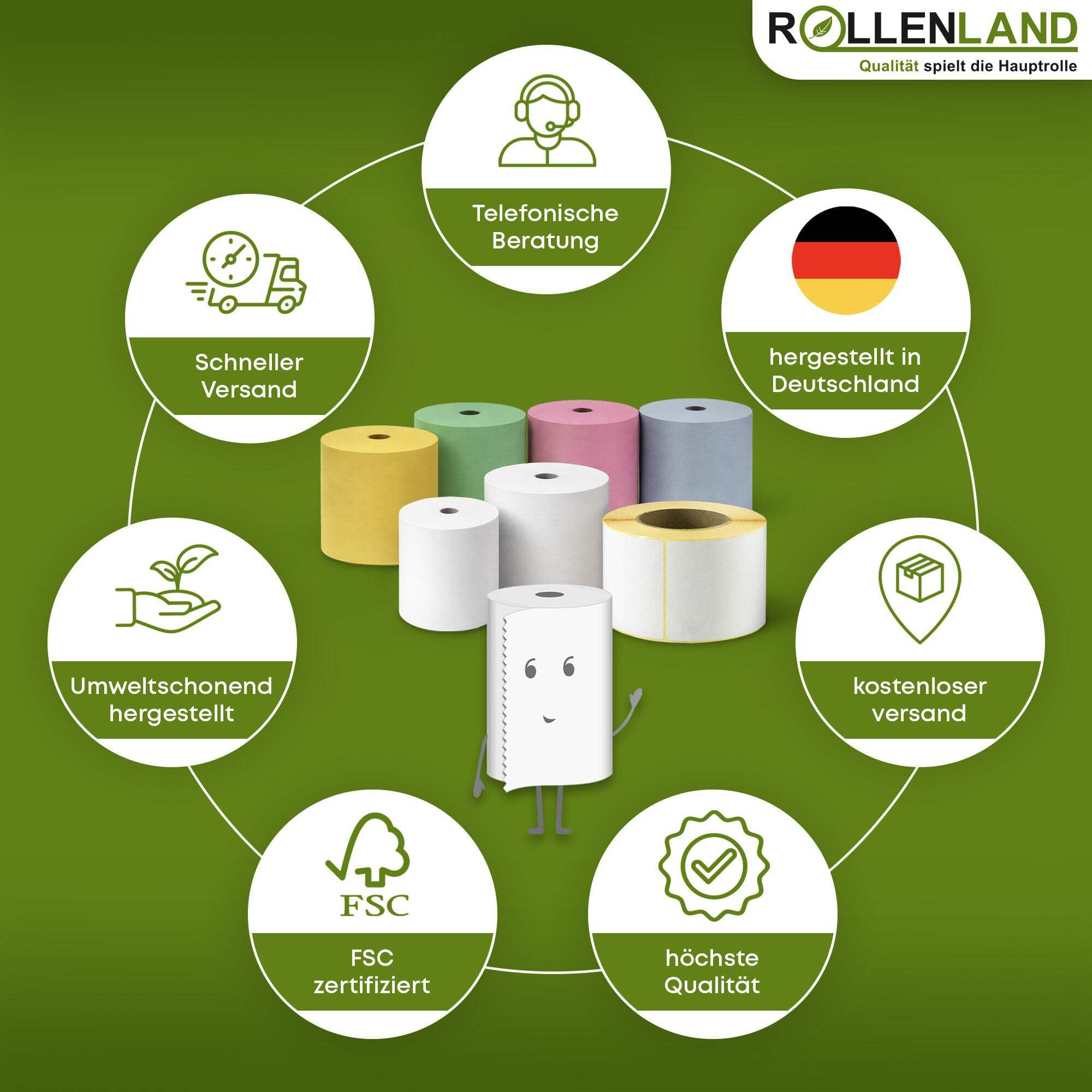 ROLLENLAND 50 Thermorollen 80x80x12 [80 m Lauflänge & BPA frei] Kassenrollen, Bonrollen, Thermopapier Rollen ohne Aufdruck, 48 g/qm, für Kasse und Bondrucker