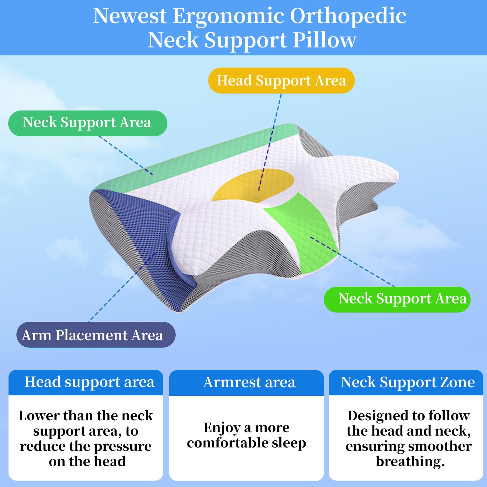 AsBellt Cervical Neck Pillow, Ergonomic Memory Foam Pillows for Neck Pain Relief with Removable Pillowcase, Contour Neck Support Pillow for Side, Back & Stomach Sleepers(White) — view 7
