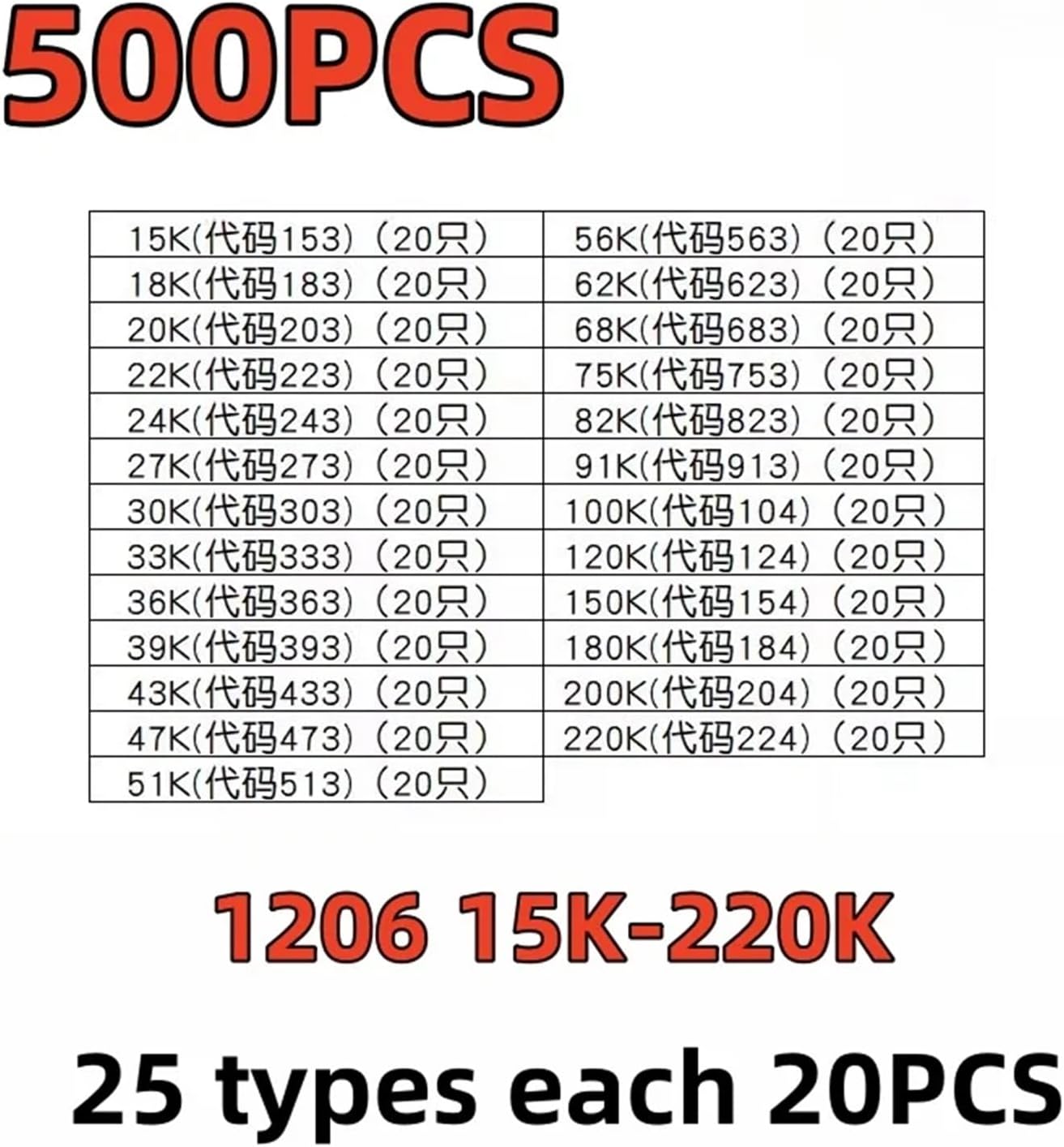 420PCS 500PCS 1206 SMD Resistor Package with 21/25 Types, Each 20PCS 620R-12K 15K-220K 240K-5.1M Electrical Group Package(15K-220K-500PCS)