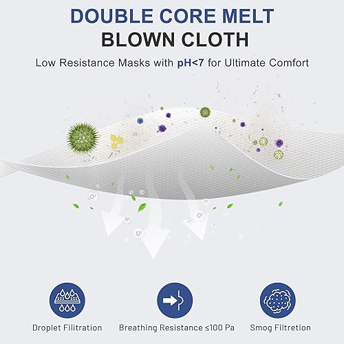Miniatura 6 de KN95 - Cubrebocas desechables para adultos, paquete de 100 mascarillas KN95 ajustables, protección de 5 capas, transpirable, cómodo, respirador,