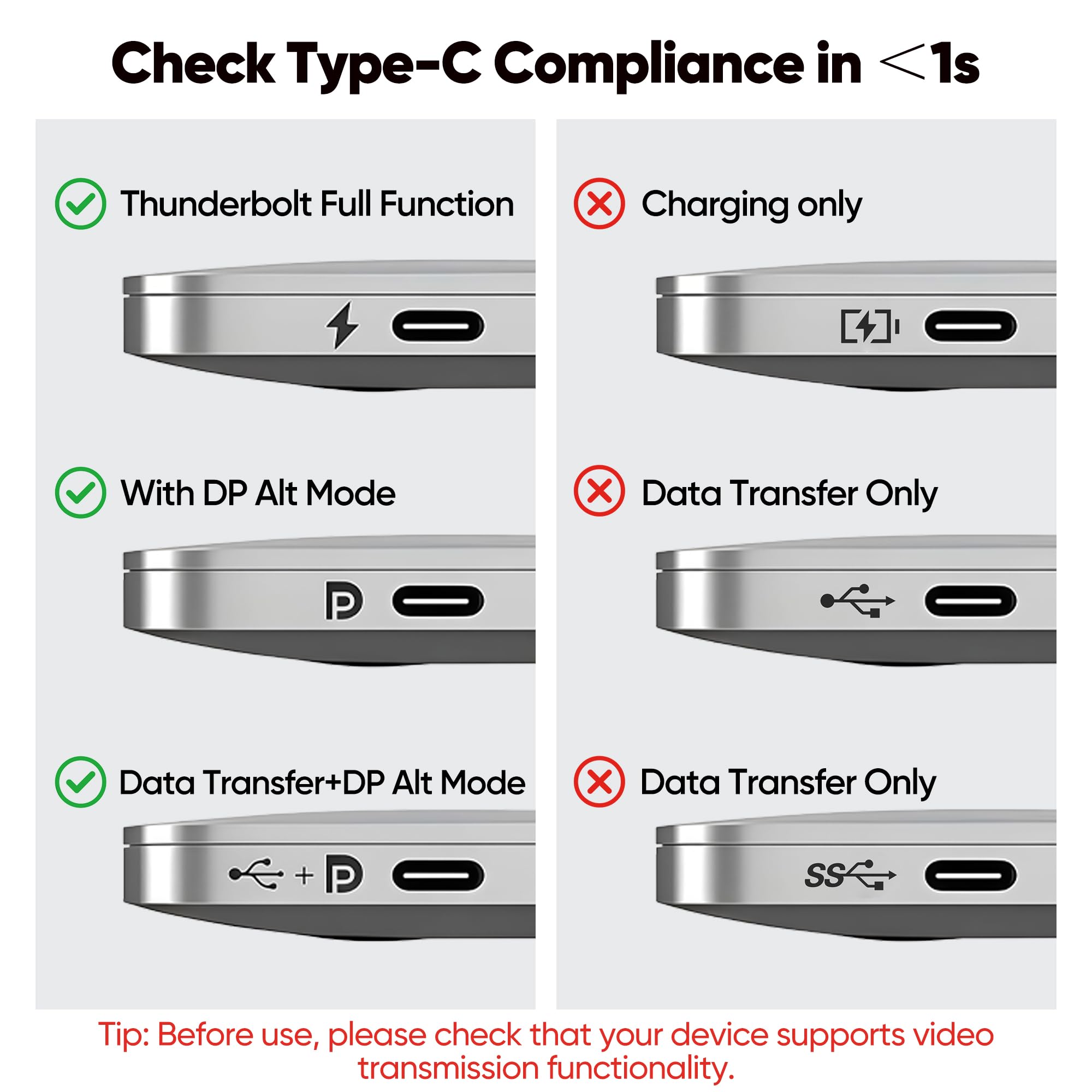 Confezione da 5 cavi adattatori da USB C a HDMI, 4K a 60 Hz, da USBC a HDMI, per iPhone 17/16, MacBook Pro/Air, iPad Pro/Air, Galaxy S26, XPS, Chromebook, Lenovo, Surface Book, iMac, Thunderbolt
