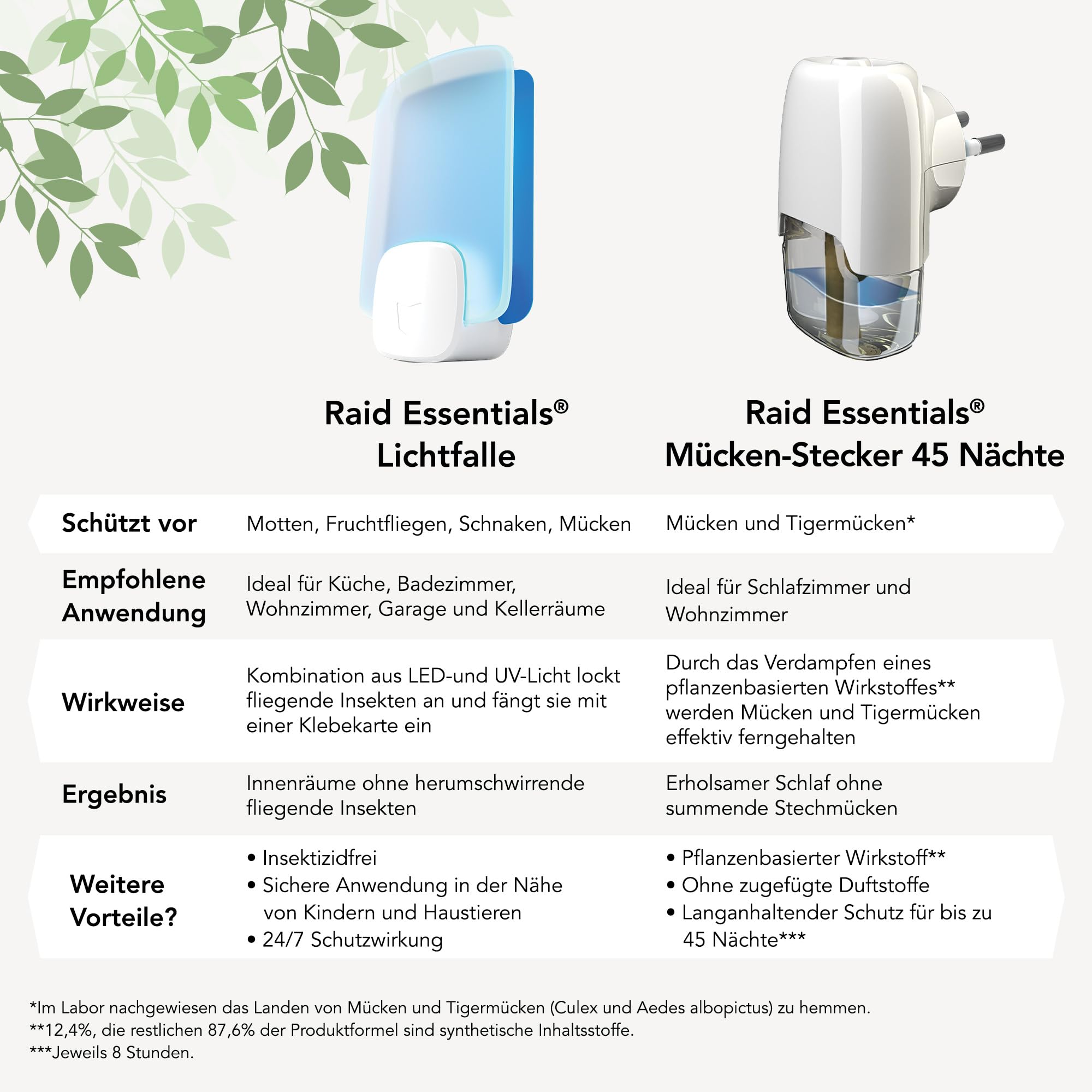 Raid Essentials - Trappola luminosa a LED per mosche, mosche e tarme, protezione 24/7, senza insetticidi, adatta alla famiglia, inodore e senza residui, per interni, 1 trappola luminosa e 1 ricarica