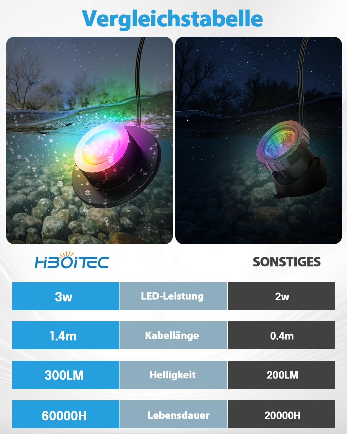 HIBOITEC LED RGB Teichbeleuchtung IP68 Wasserdicht mit Photozellensensor und Timer Niedervolt Transformator
