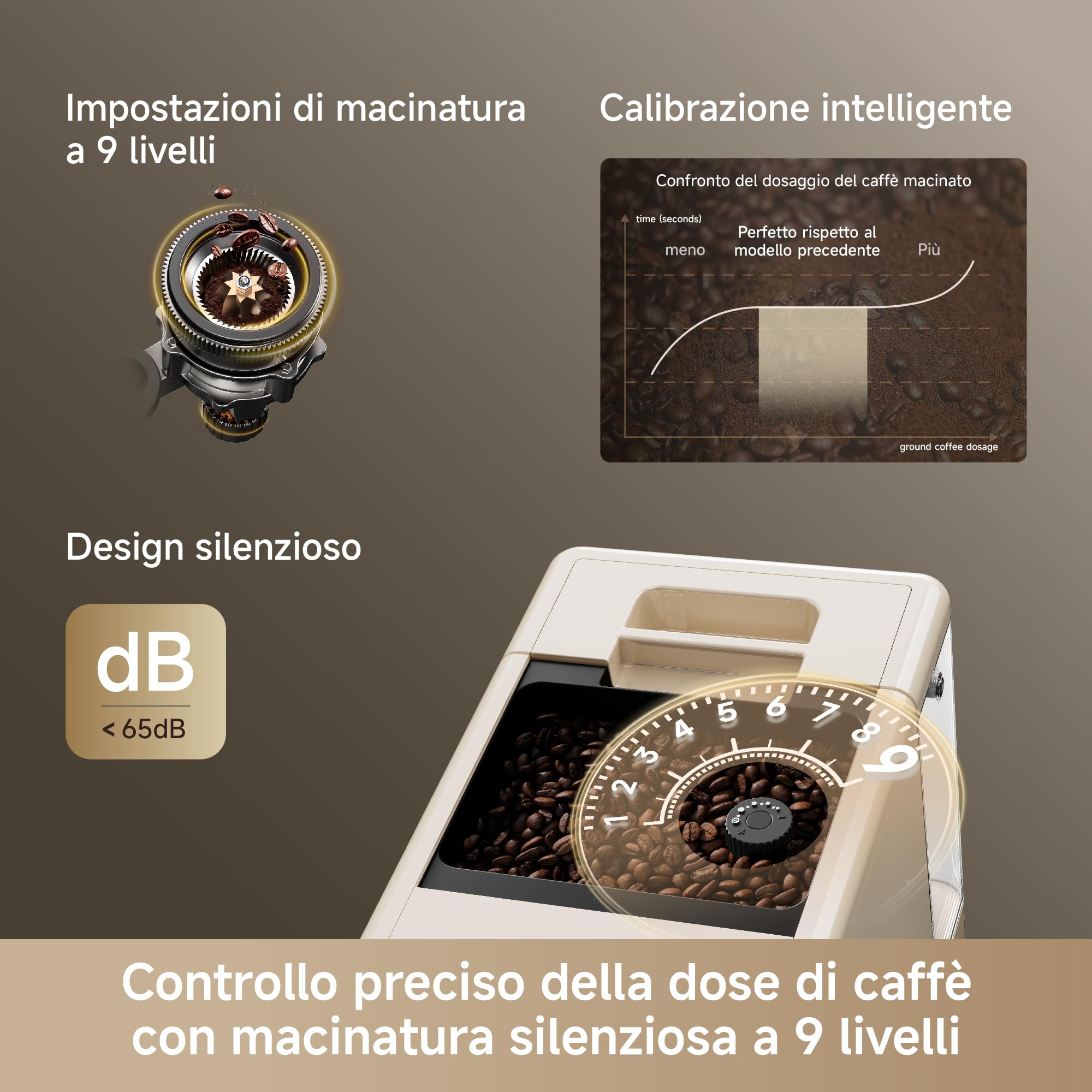 dreame Ecceluxe Slim Macchina da Caffè Espresso Completamente Automatica | Design Sottile 18 cm, Pulizia Facile, 5 Tipi di Caffè, Macinatura a 9 Livelli, Schermo Touch, Schiuma di Latte Vellutata