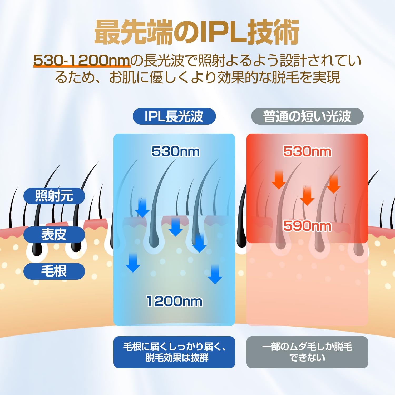 Amazon.co.jp: VIO対応【サロン級IPL光】メンズ 髭 レディース 全身