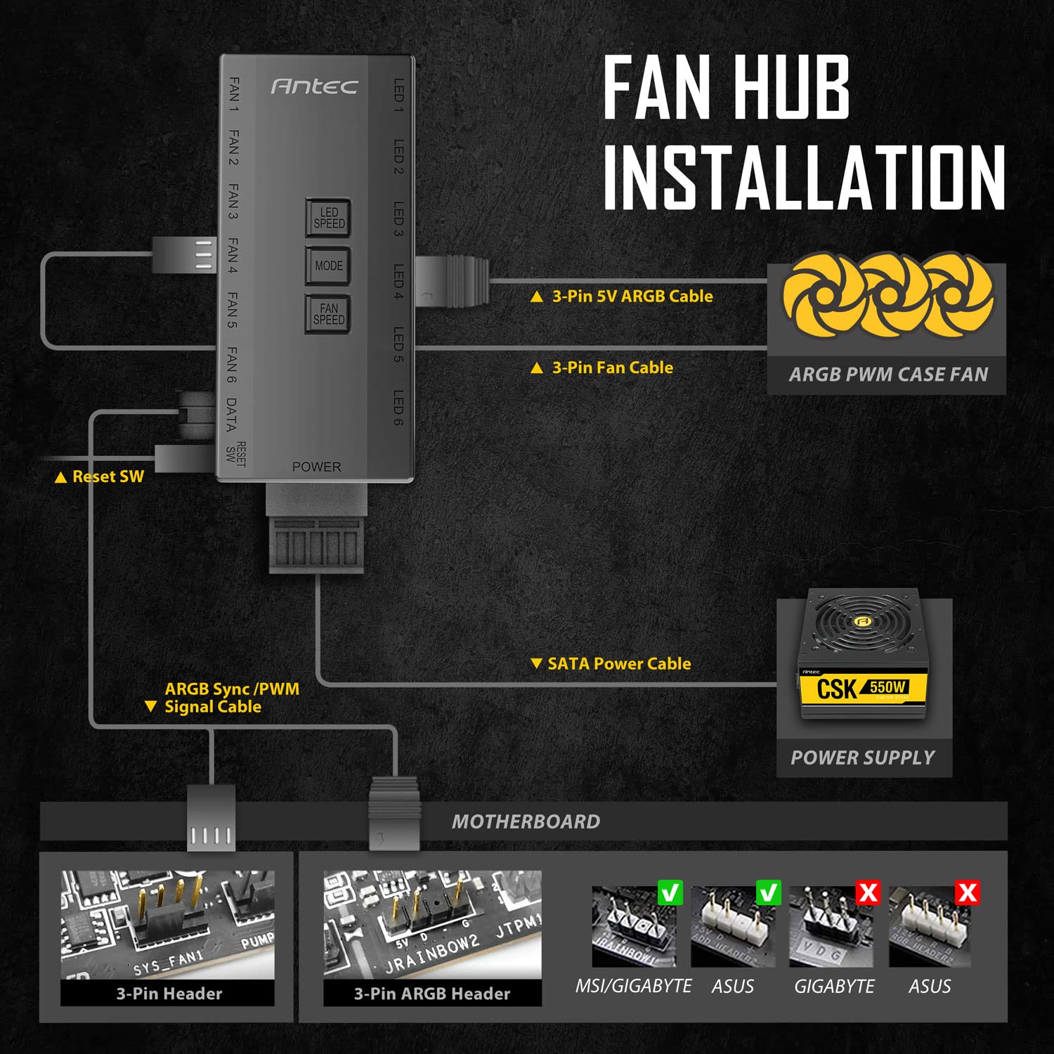 Antec RGB Fans, PC Fans, 120mm RGB Fans, 120mm Case Fan 3 Packs, Case Fans, 3-Pin 5V Addressable RGB Fans with Controller, MOBO Sync with 5V 3-Pin, Neon Series RGB Fans
