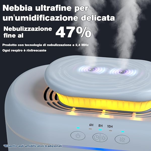Umidificatore Ambiente Bambini, 2L Umidificatore Camera da Letto, 20 dB Silenziosi Umidificatore per Camerette, Piante e Uffici, con Timer di Spegnimento Automatico e Funzione Luce Notturna (Bianco) - 4