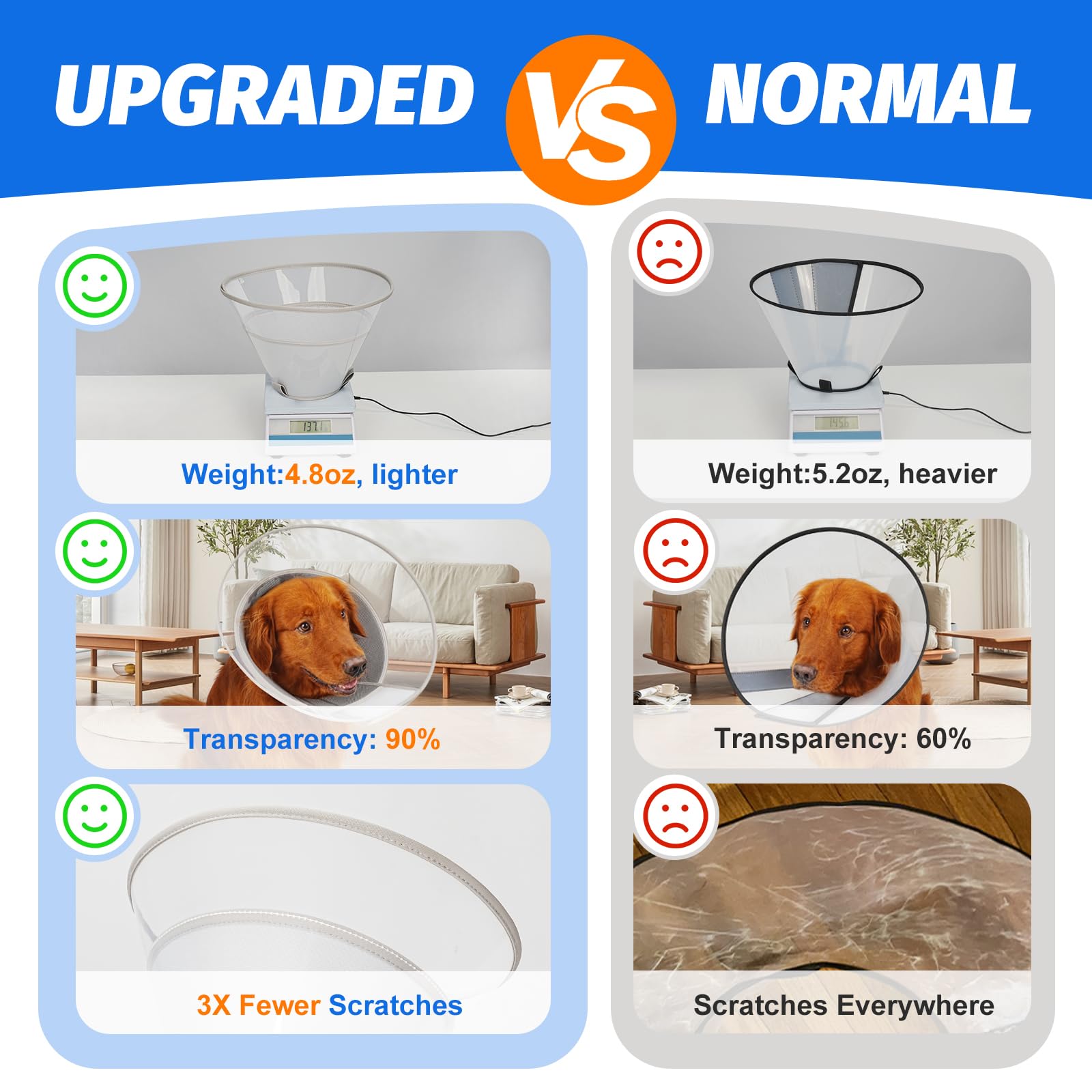 Supet Dog Cone Collar with Soft Pad, Transparent Elizabeth Recovery Collar for Large Medium, Small Dogs to Stop Licking - Image 2