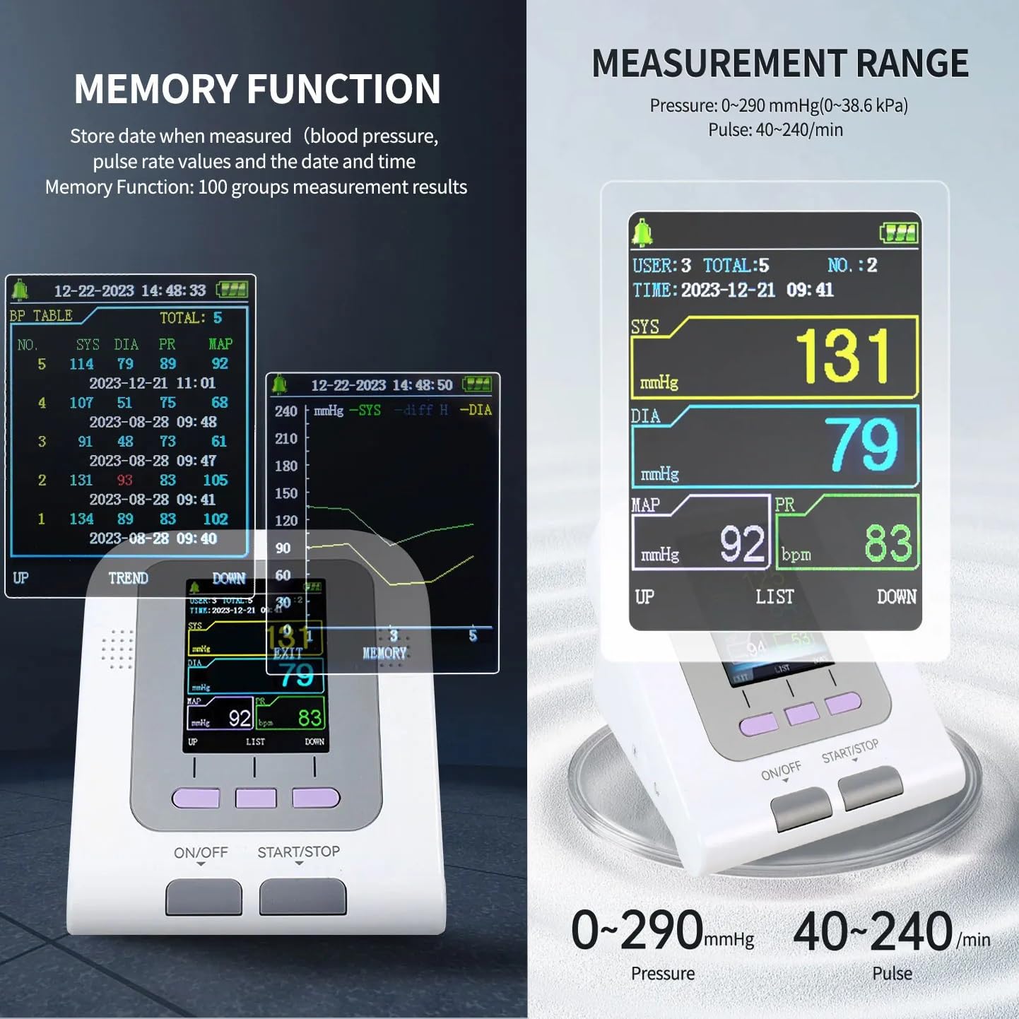 Tensiómetro Veterinario Digital for Animales, tensiómetro electrónico Veterinario con 3 Modos y 3 brazaletes for el Cuidado de Perros, Gatos y Mascotas.