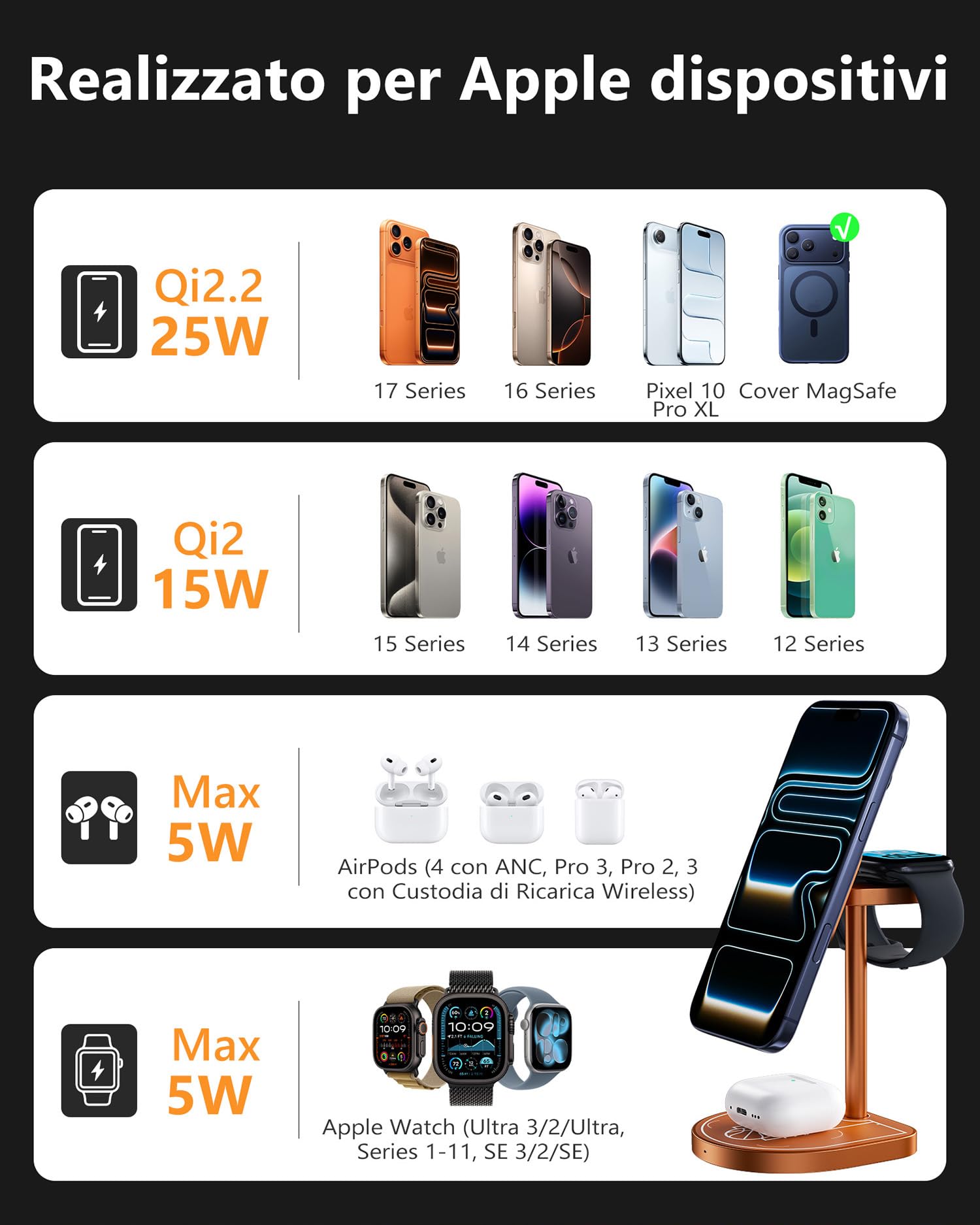 KUXIU X85 Turbo Qi2.2 25W Caricatore Wireless Magnetico 3 in 1, Stazione di Ricarica per iPhone 17-12/Apple Watch/Airpods, Design a Tema Pallacanestro in Lega di Alluminio, con 45W Adapter, Arancione