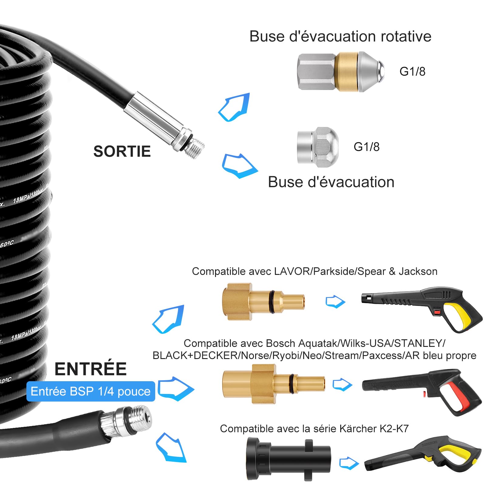 WADEO Tuyau de Nettoyage Haute Pression 30M 200 bar 60 °C, Deboucheur Canalisation, pour Karcher K-Series (K1-K7)& Lavor, avec Adaptateur