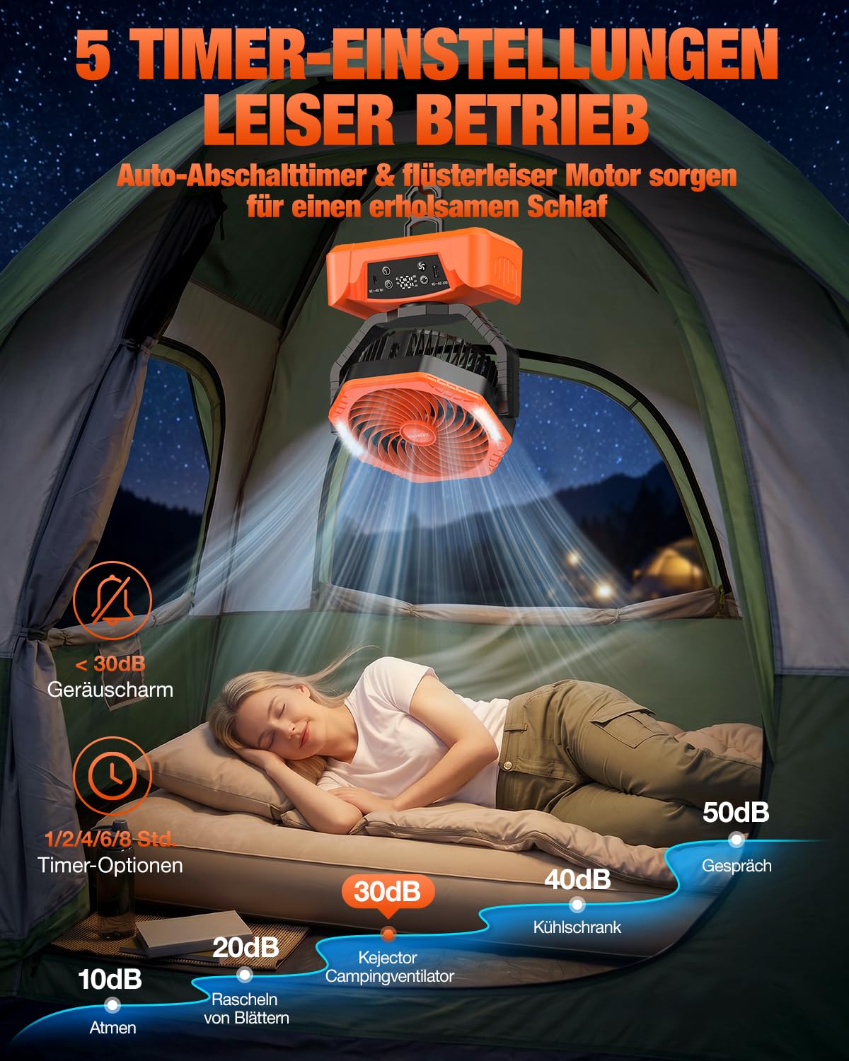 24000mAh Akku Camping Ventilator Powerbank, Kupferkern Motor Akkuanzeige, Fernbedienung Timer , 6 Geschwindigkeiten, Auto Schwenkfunktion, LED-Licht, Aufhängbar für Camping Angeln Zuhause Stromausfall