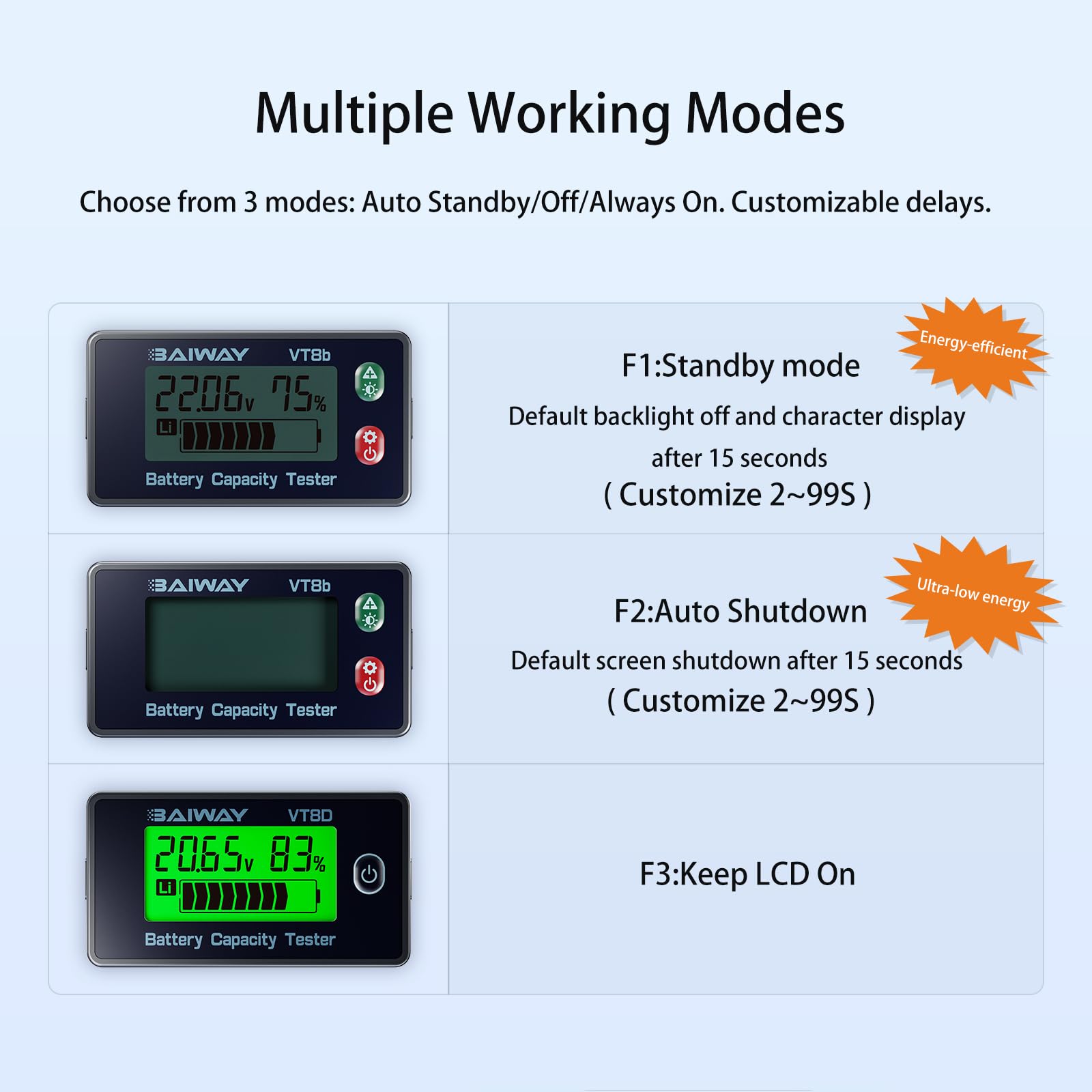 Monitor Batteria 8-120V, Voltmetro Digitale e Indicatore di Capacità Percentuale ±1%, Display LCD Retroilluminato con Allarme 110dB, Tester per Litio, LiFePO4, Piombo per Camper, Auto, Moto e Barca