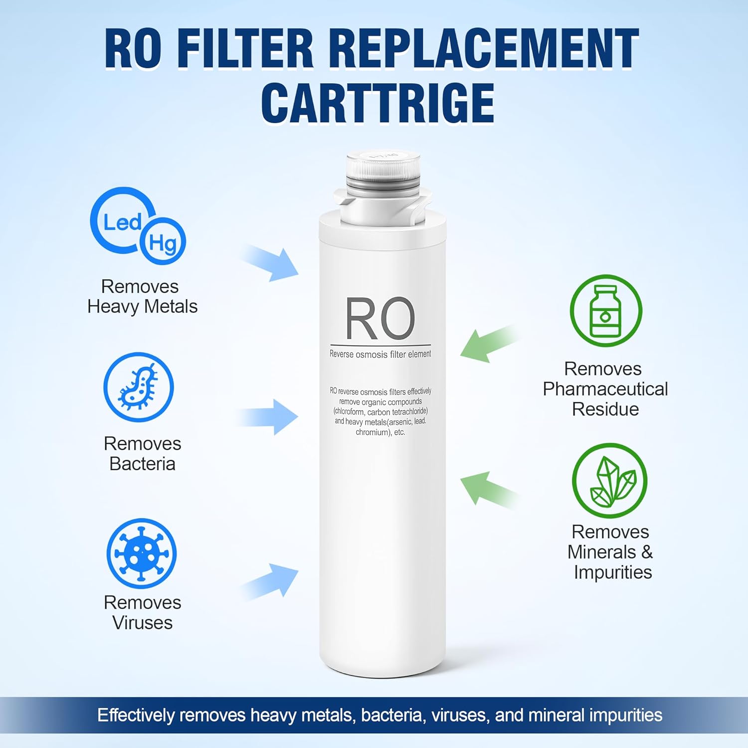 RO Filter Replacement Cartridge Compatible with SimPure Y7, Y7P, Y7T, Y7P-BW, Y7P-W, Y7T-BW-A, Y7T-BW-C, Y7T-A, Y7T-C Series Water Filter, Efficient Purification, 6 Months Replace Cartridge