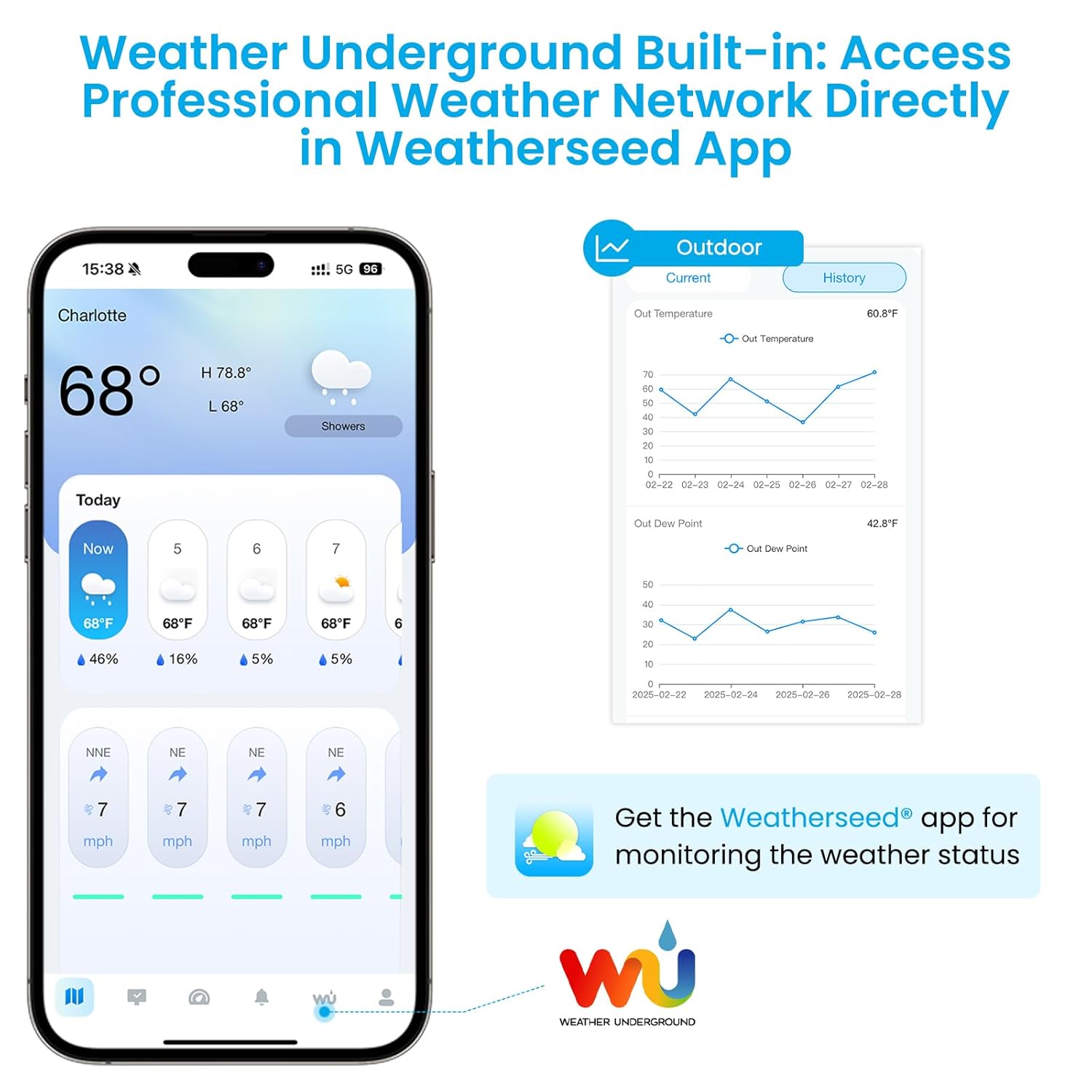 Sainlogic Smart WiFi Weather Station, Wireless Indoor Outdoor Weather Station with 24/7 Weather Forecast, Wind Speed, Rain Gauge, Alerts & 2-Year Data Export for Home Garden