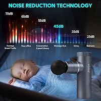 arboleaf Mini Masszázspisztoly Hő és Hideg Funkcióval - 3200 RPM Izomfeszültség Oldó Masszírozó Készülék USB-C Töltéssel, Erős Akkumulátorra 5