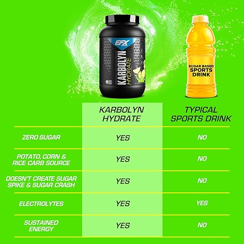 Miniatura 4 de EFX Sports Karbolyn Hydrate  Bebida deportiva sin azúcar  Suplemento de carbohidratos en polvo  electrolitos  Carga de carbohidratos energiza mejora