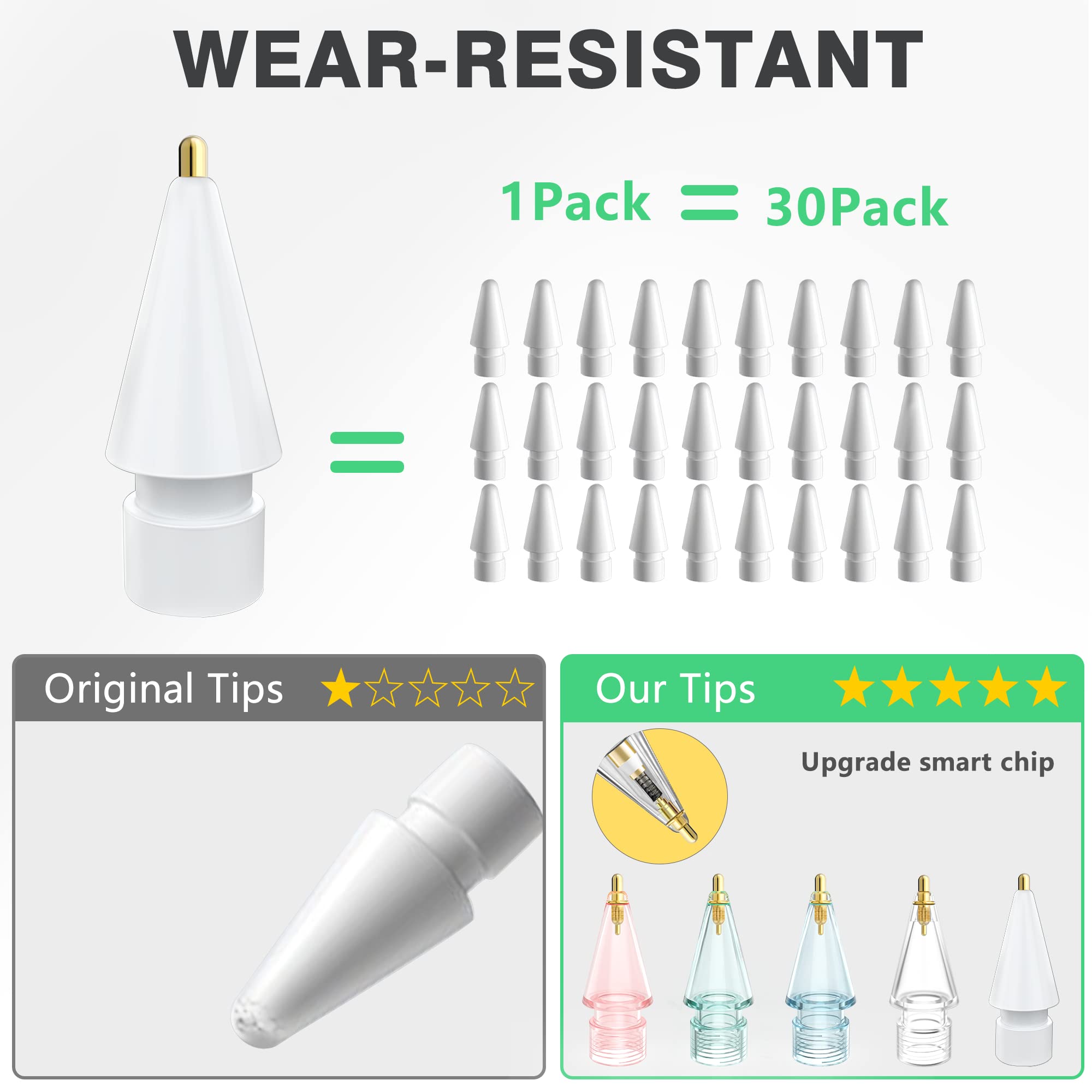 Apple Pencil 第2世代 & Apple Pencil Tips Boben 5 Pack Clear Pencil Tips for Apple Pencil 2nd Generation and