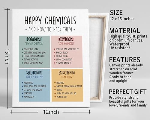 Miniatura 3 de Lienzo decorativo para pared, póster de lienzo para colgar en la pared, impresiones artísticas de pared, decoración de oficina de terapeuta,