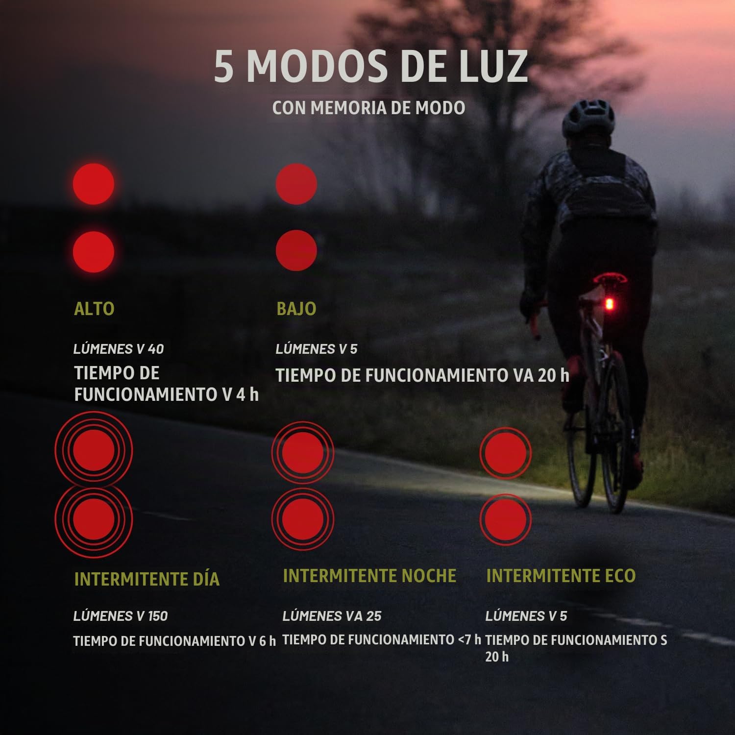 Sigma Buster 1600 / RL 150 Set | Luz LED Delantera y Trasera | 1600 Lumen y 150 Lumen | Luces Delantera y Trasera Recargables con Seis Modos de luz