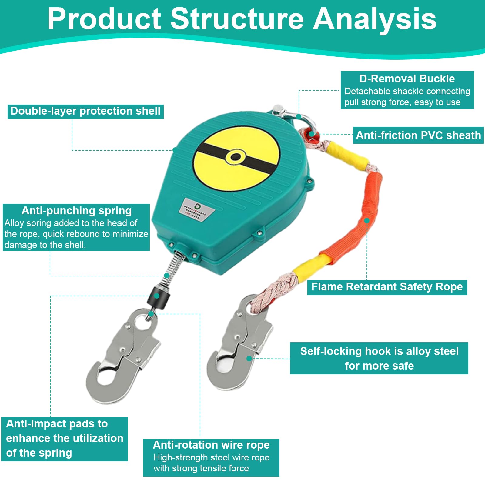 Höhensicherungsgerät Mit Stahlseil - Absturzsicherung Für Dacharbeiten 10m