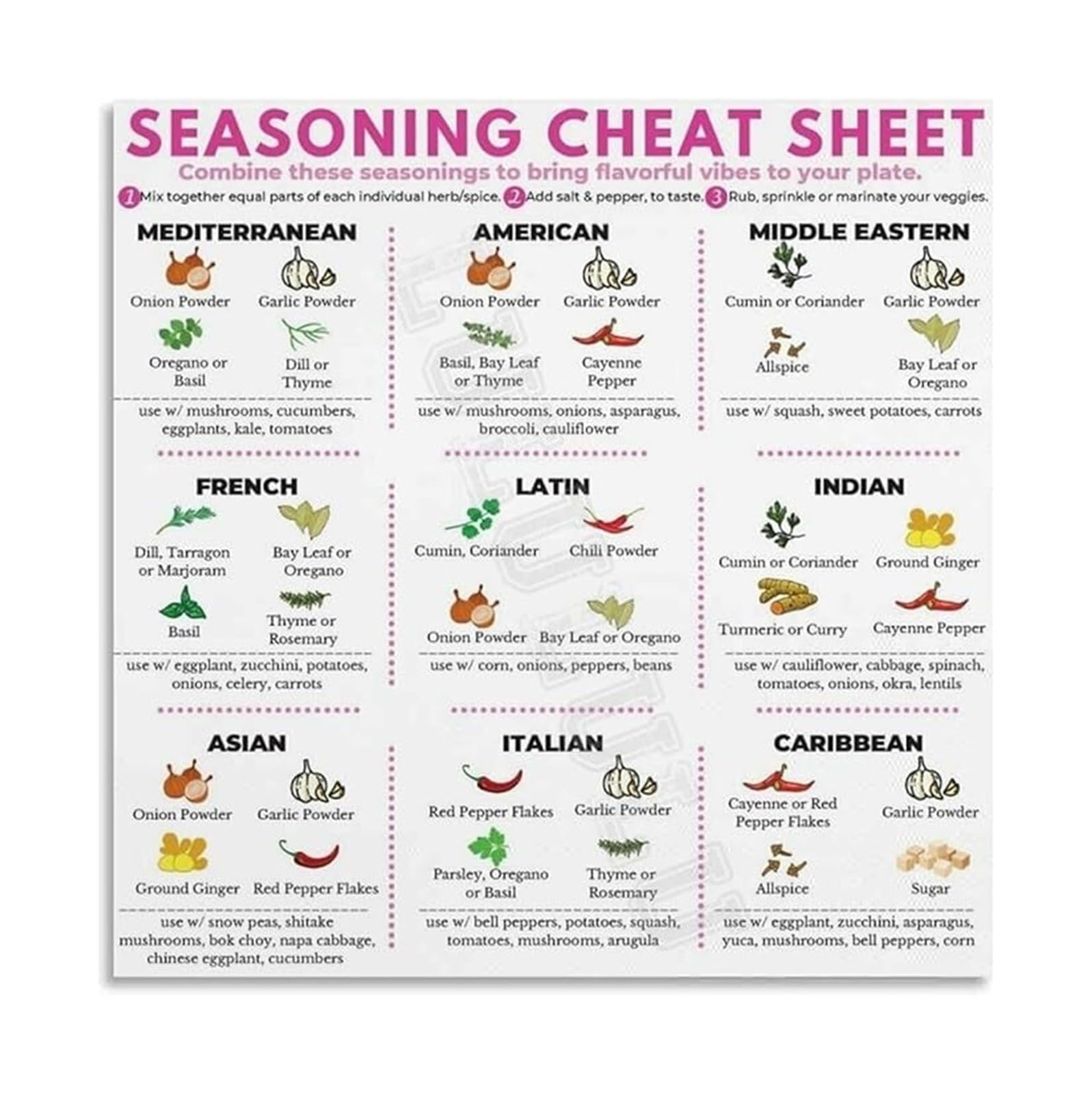 MDBJTCYZN Complete Spice and Herb Reference Chart Poster Master Flavor Pairings Guide Kitchen Wall-Art for Home Chefs and Culinary Students(Framed,16x24inch(40x60cm))