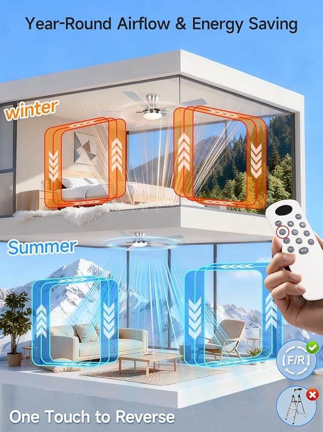 Ventilador de Techo 52 Pulgadas con Luz RGB, Control Remoto miniatura 8