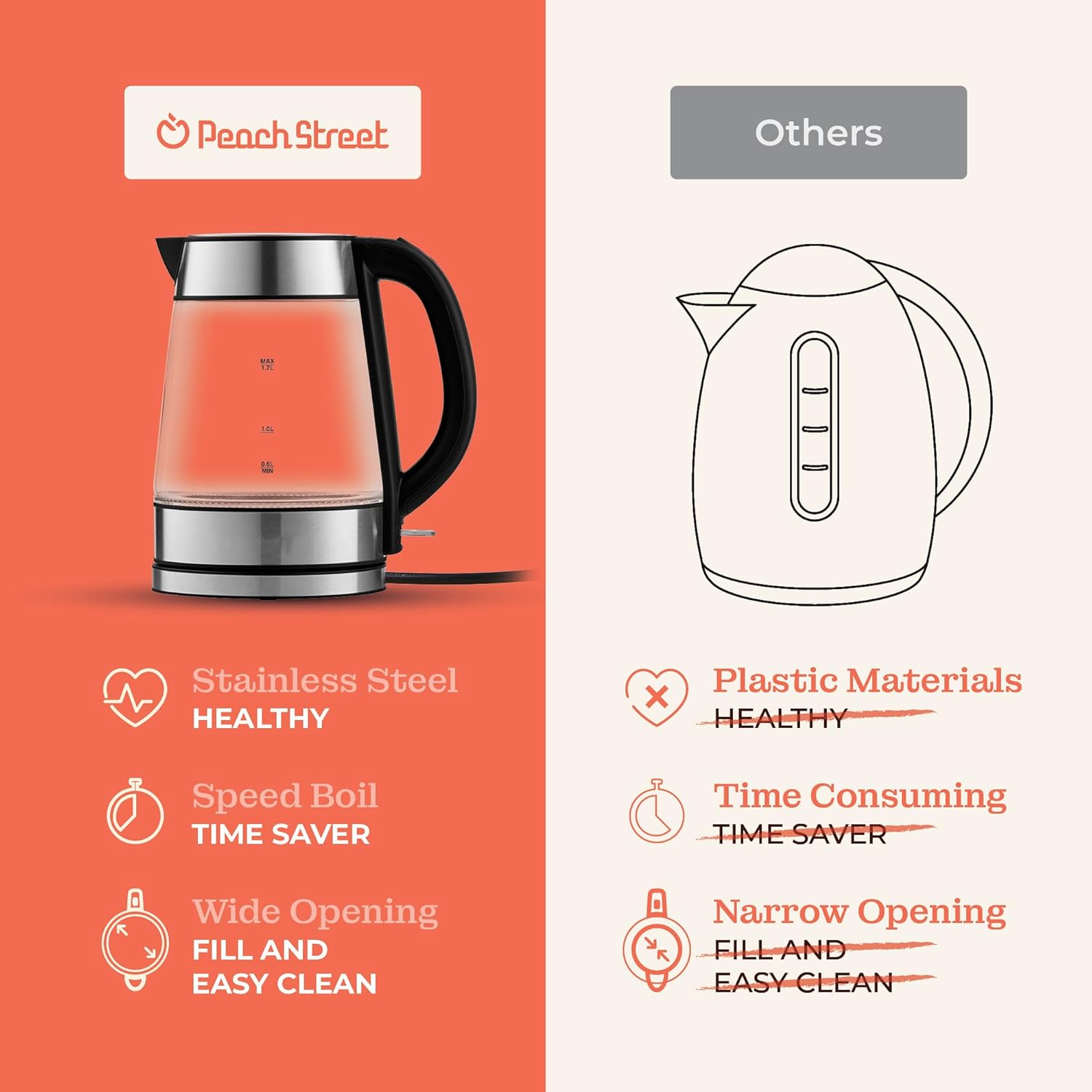 Exquisite Speed-Boil Electric Kettle For Coffee & Tea - 1.7L Water Boiler 1500W, Borosilicate Glass, Easy Clean Wide Opening, Auto Shut-Off, Cool Touch Handle, LED Light. 360° Rotation, Dry Protection